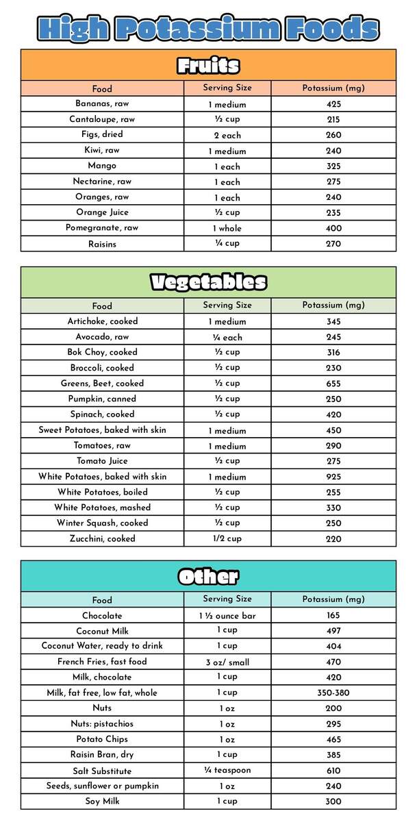 Potassium Rich Foods List 20 Free PDF Printables Printablee Potassium Rich Foods List 20 Free PDF Printables Printablee
