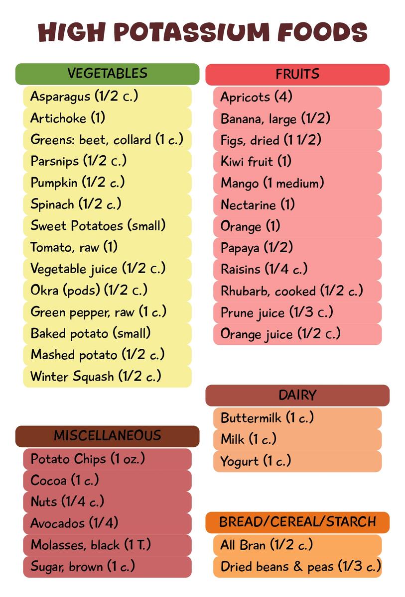 Potassium Rich Foods List 20 Free PDF Printables Printablee