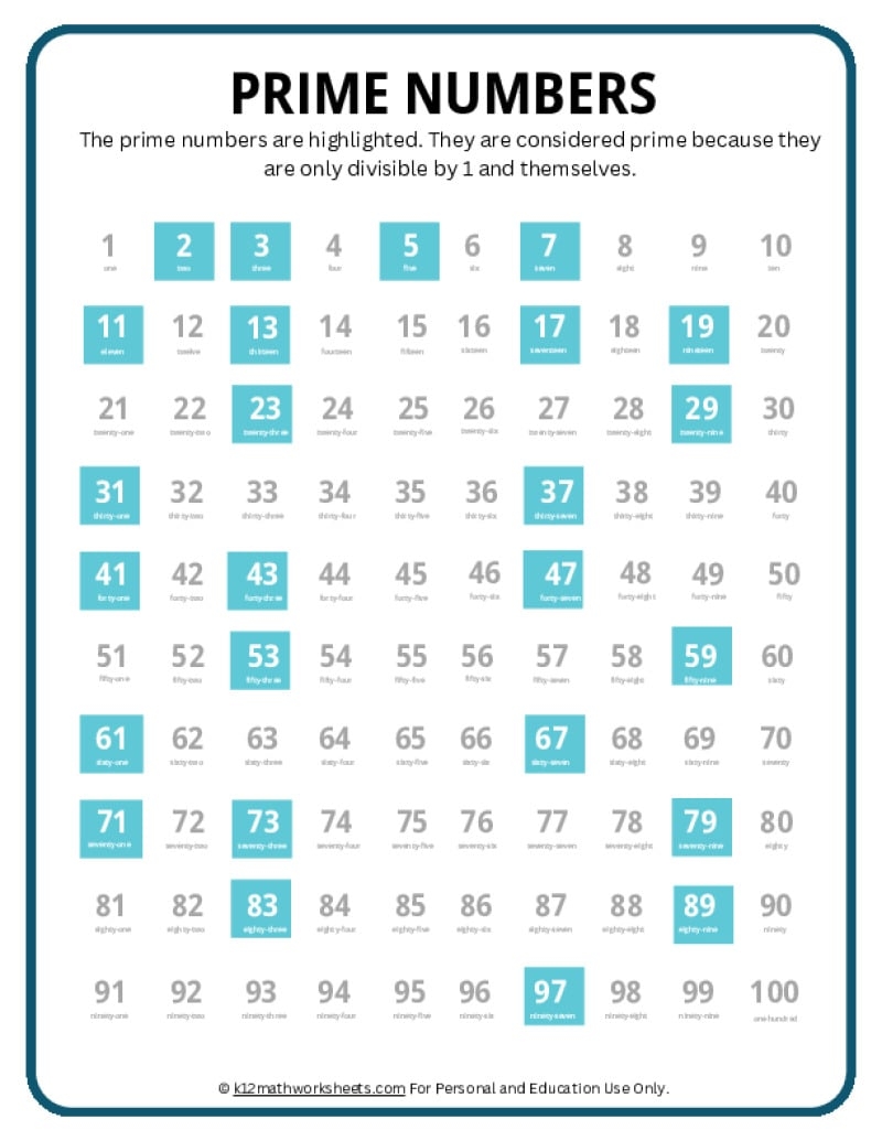 Prime Number Chart Prime Number Chart