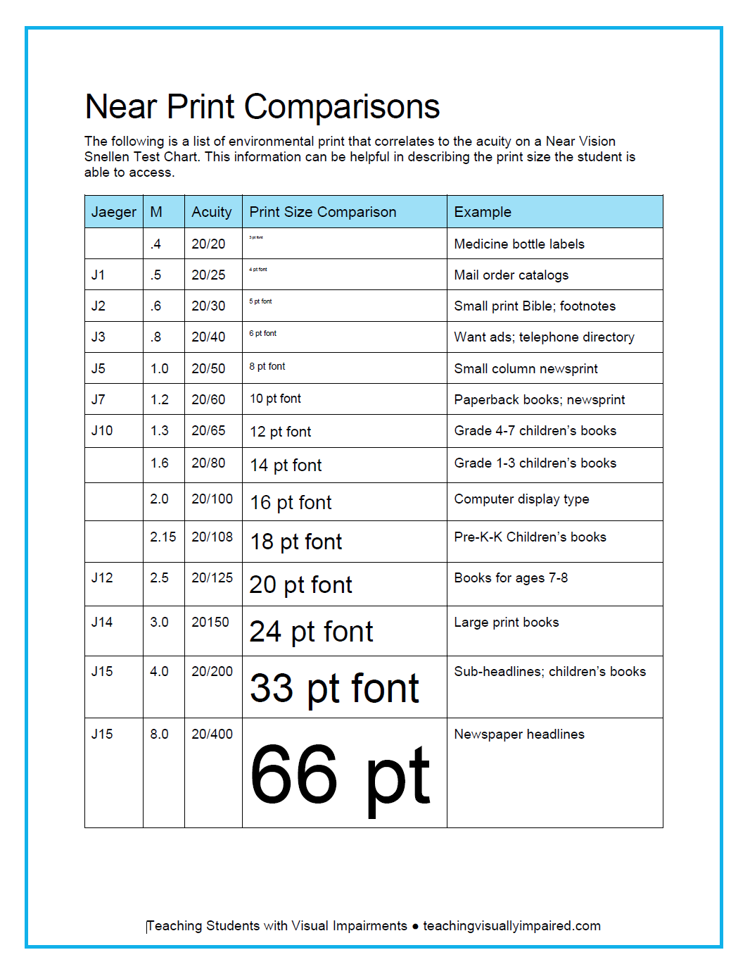 Print Comparison Of Font Sizes Teaching Students With Visual Impairments Font Size Reference Guide For Resources And Documents Etsy