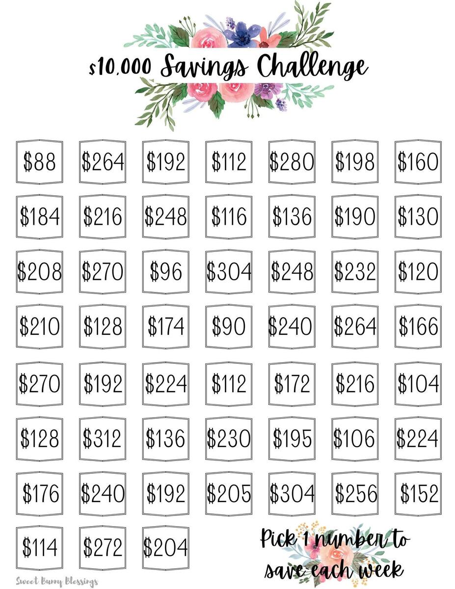 Save 10000 Savings Log Save 10000 In 52 Weeks Money Challenge 52 Week Saving Challenge Saving Challenge Savings Chart Savings Challenge Etsy Israel