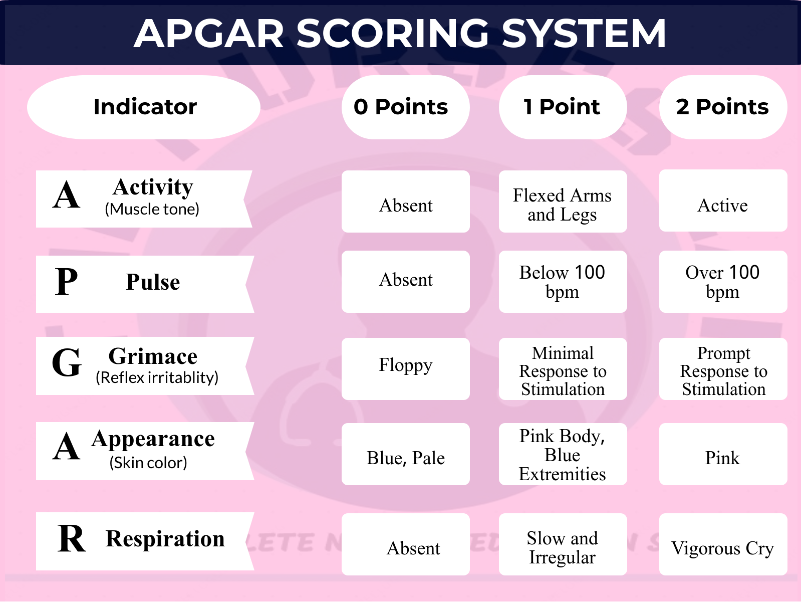 Printable Apgar Score Chart Www Lx Iriss Uk Printable Apgar Score Chart Www Lx Iriss Uk