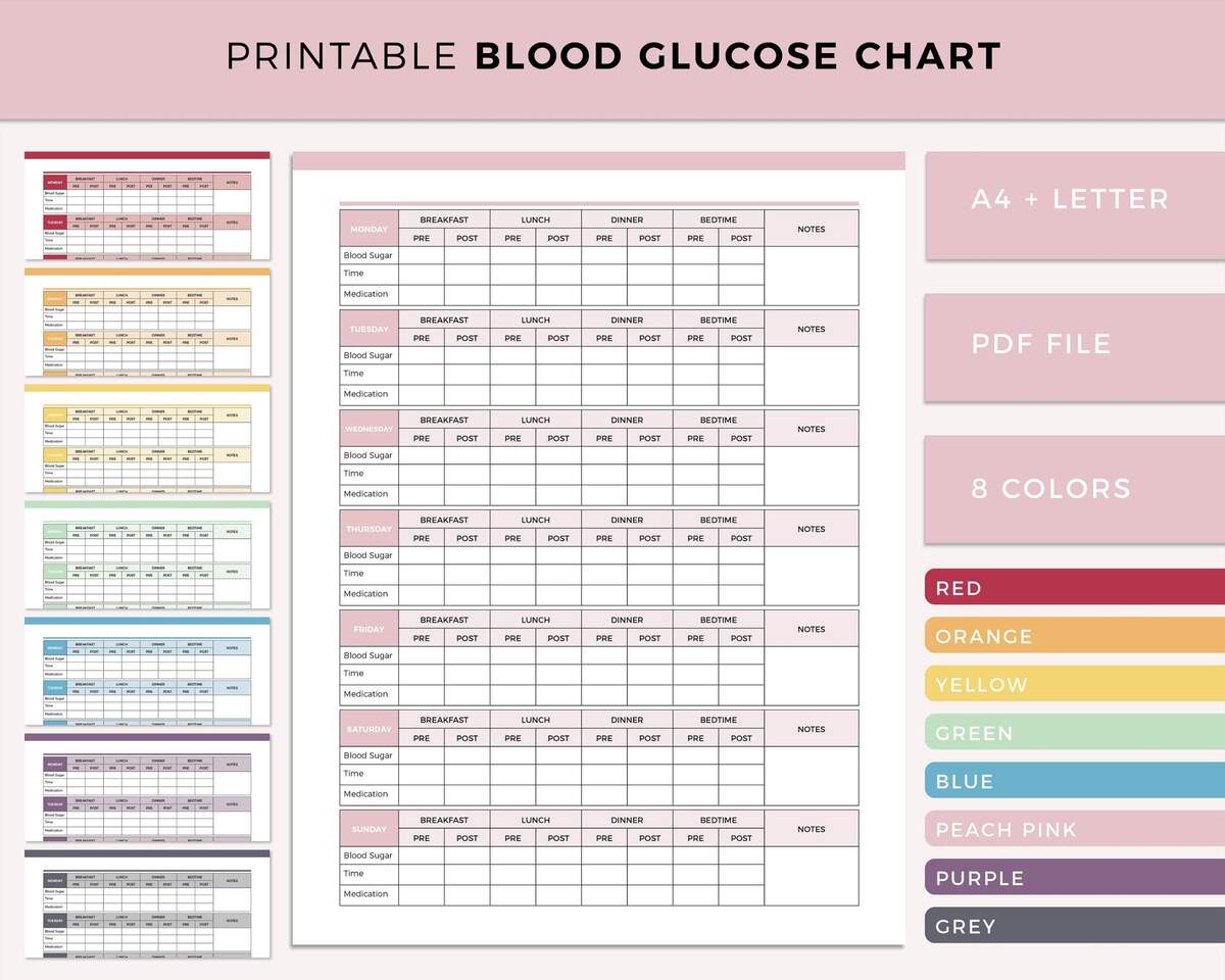 Printable Blood Glucose Chart PDF Blood Sugar Log Blood Sugar Tracker Blood Sugar Journal Gestational Diabetes Tracker Glucose Journal Etsy