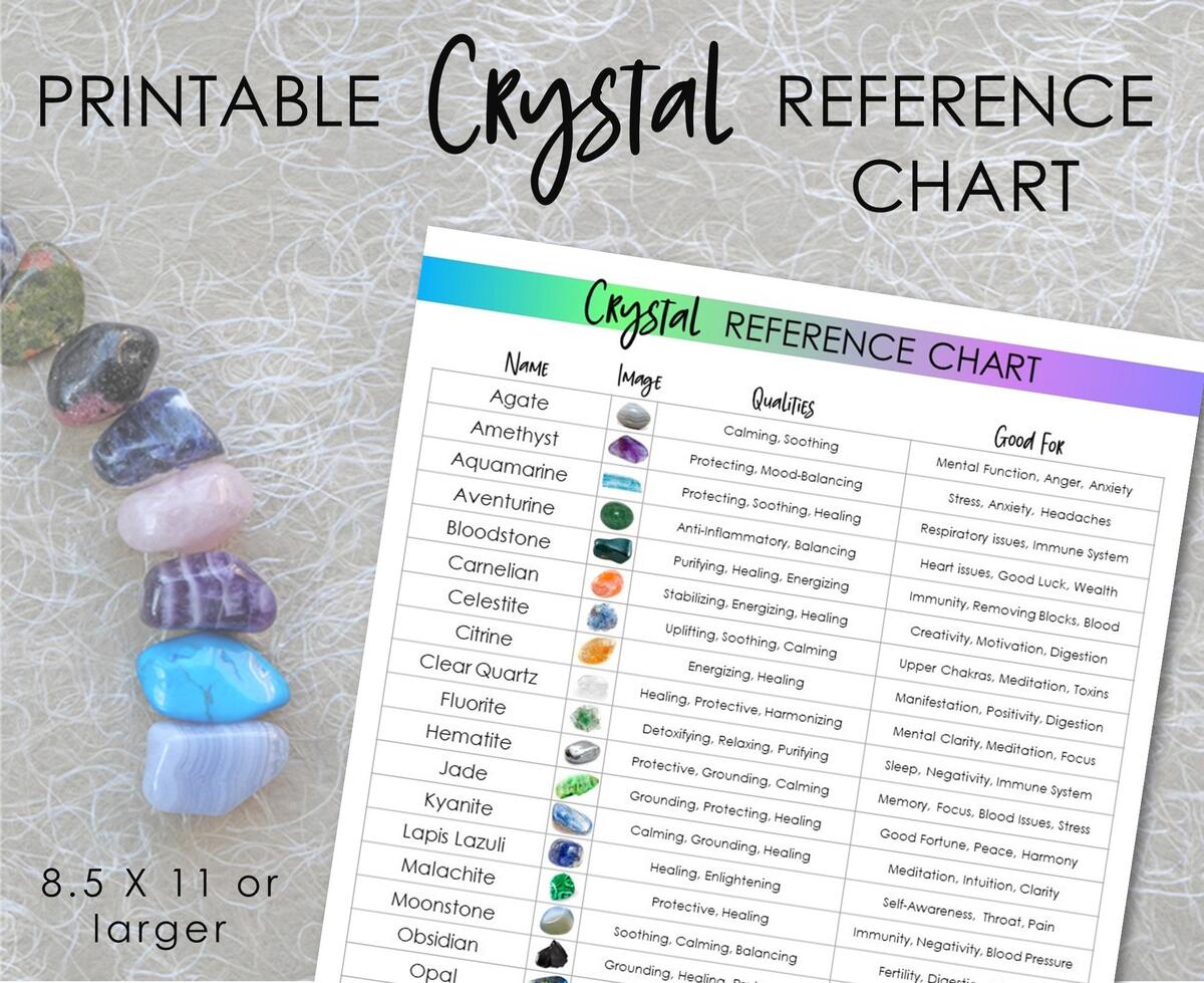 Birthstones Their Metaphysical Meanings At A Glance Reference Chart PRINTABLE INSTANT DOWNLOAD Useful One Sheet Information To Print Etsy