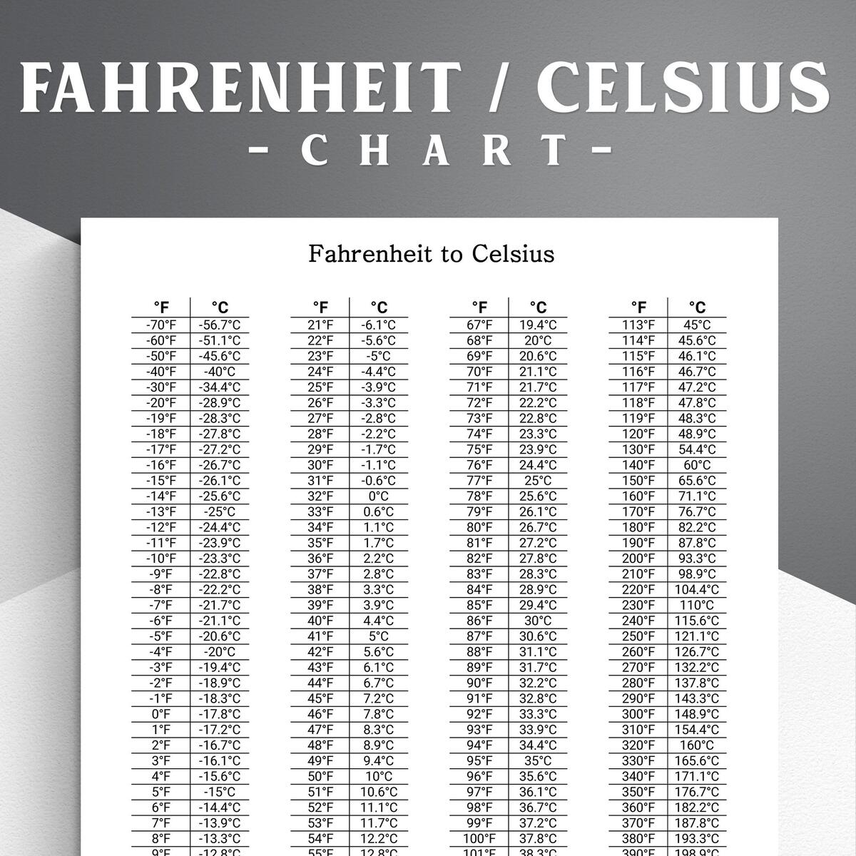 Printable Fahrenheit Celsius Conversion Chart US Letter PDF Etsy Israel