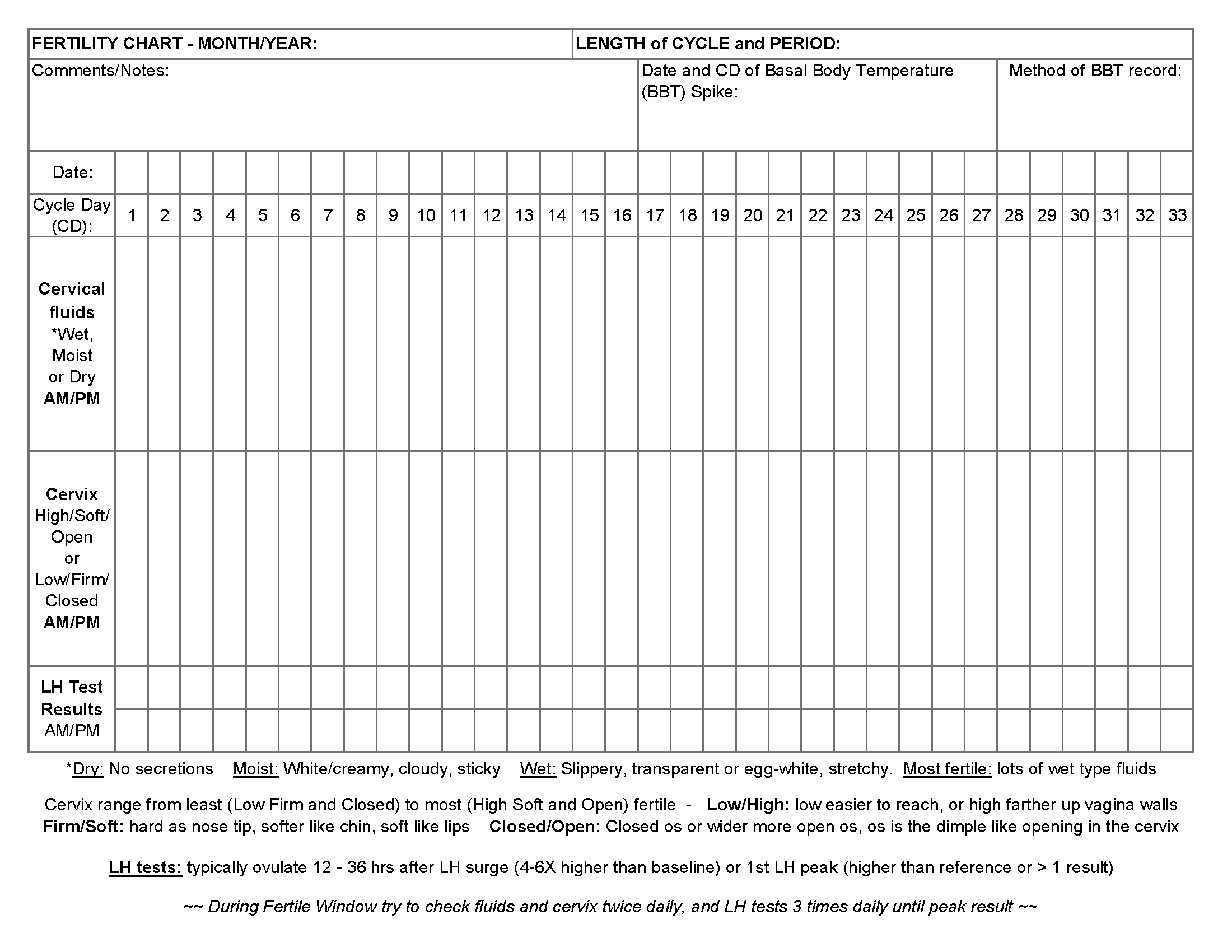 Printable Fertility Chart Picture For Tracking Symptoms Of Fertility Using The Book Queer Conception As A Guide R Queerception