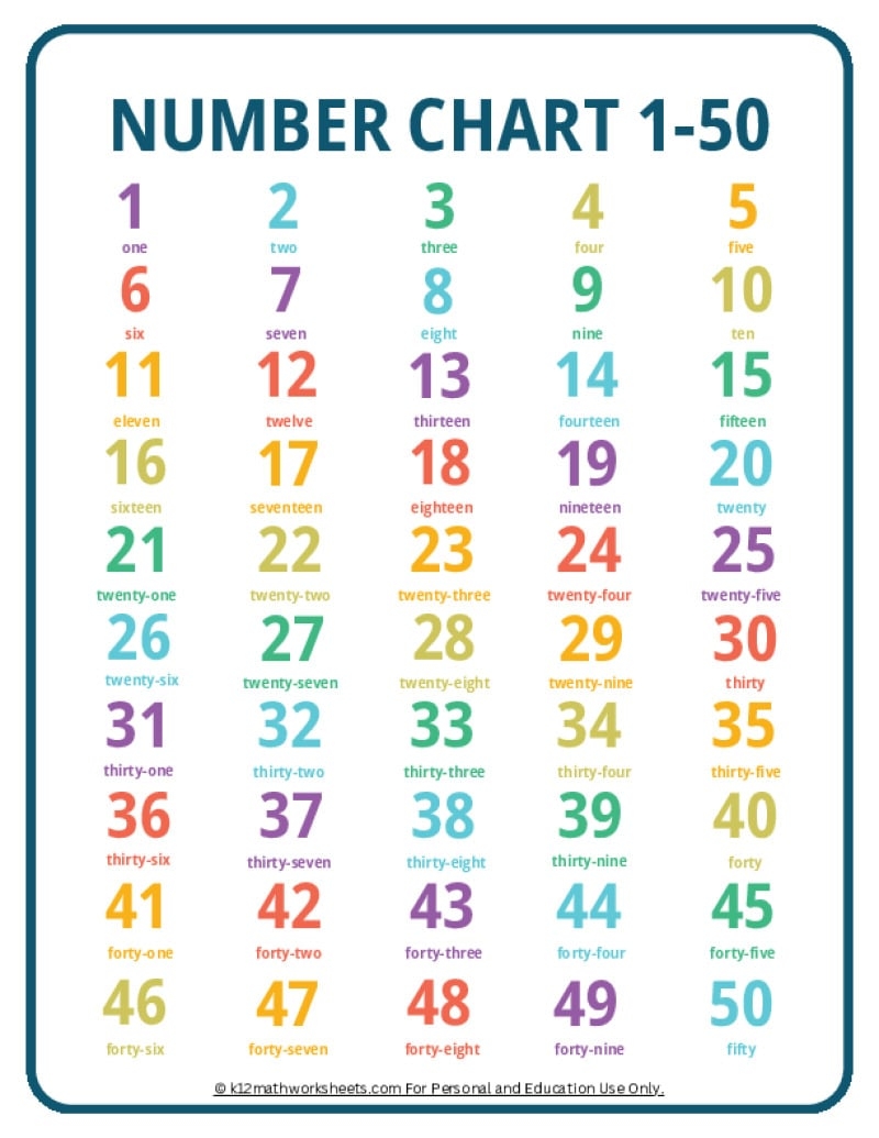 Printable Number Charts From 1 10 To 1 100