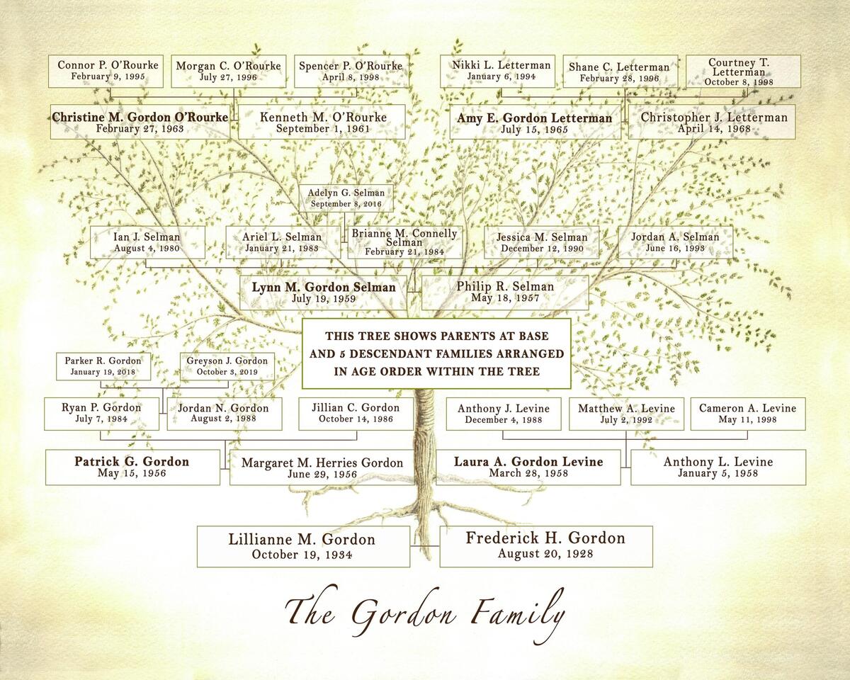 Printable Personalised Ascendant Descendant Family Tree Chart Any Combination Of Names Direct Lines Or Maternal And Paternal Jpeg File