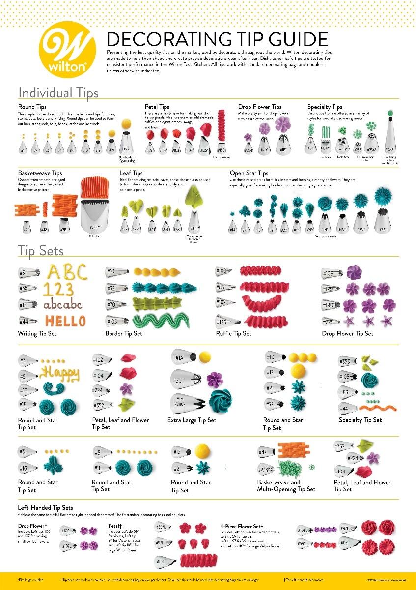 Printable Piping Tip Chart