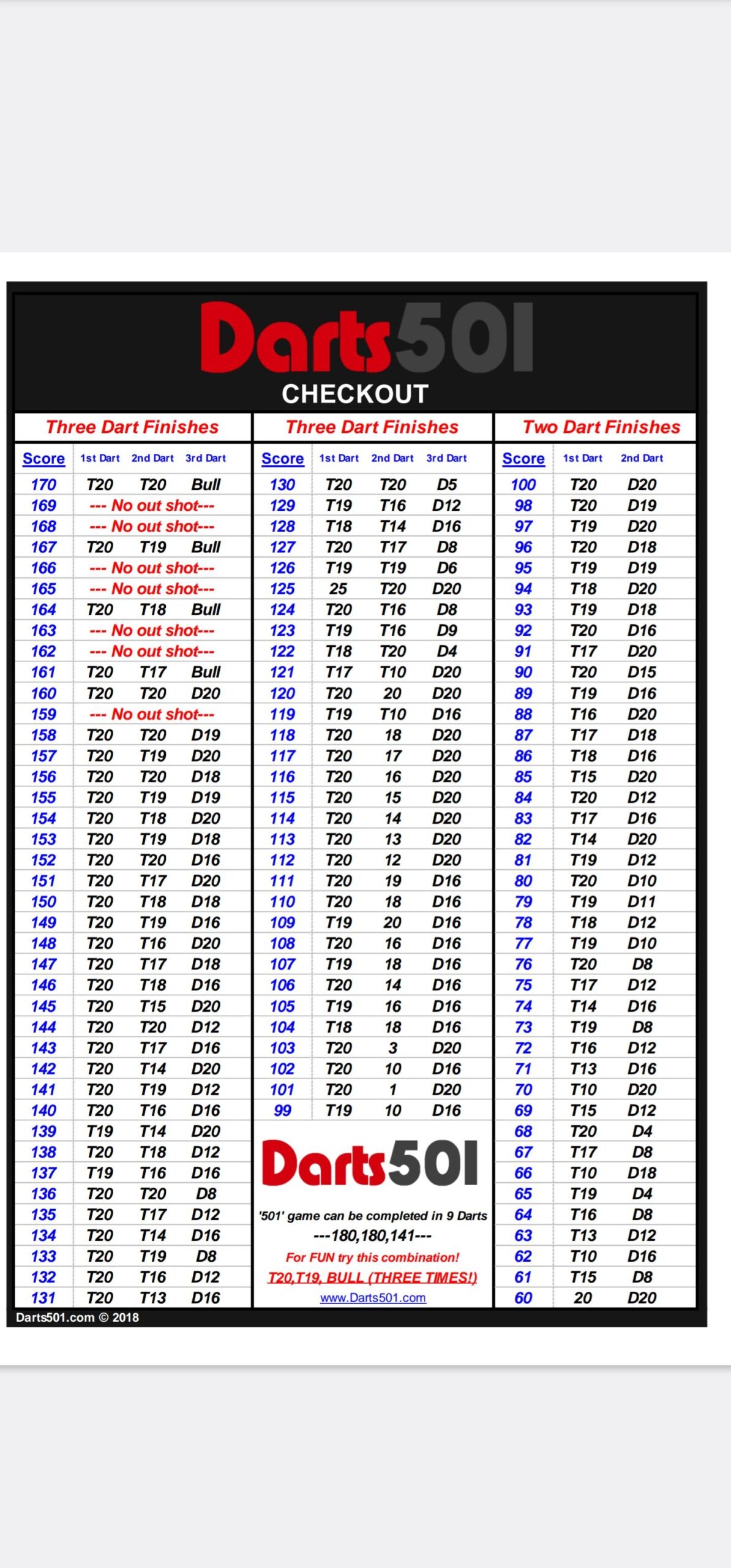 Darts Checkout Chart The Fastest Way To Finish In 01 Games