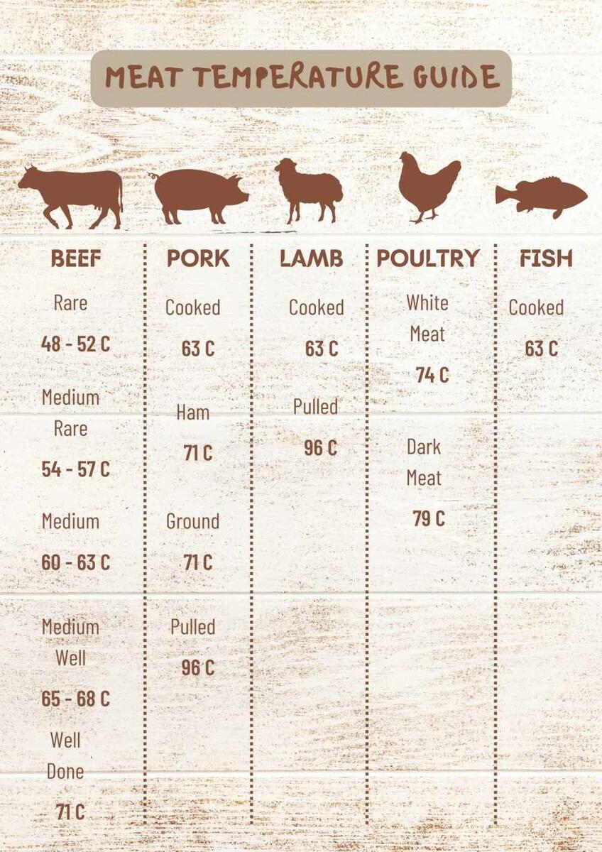 Printable Steak Temperature Chart Guide Internal Cooking Temperature For Ground Beef Chart Printable