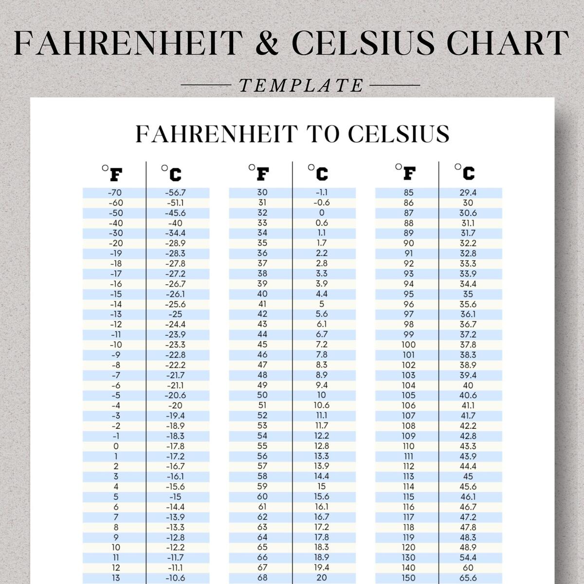 Celsius Calculator 88 Farenheit In Celcius Degrees O Celsius In Fahrenheit Celsius Conversion 23 Fahrenheit