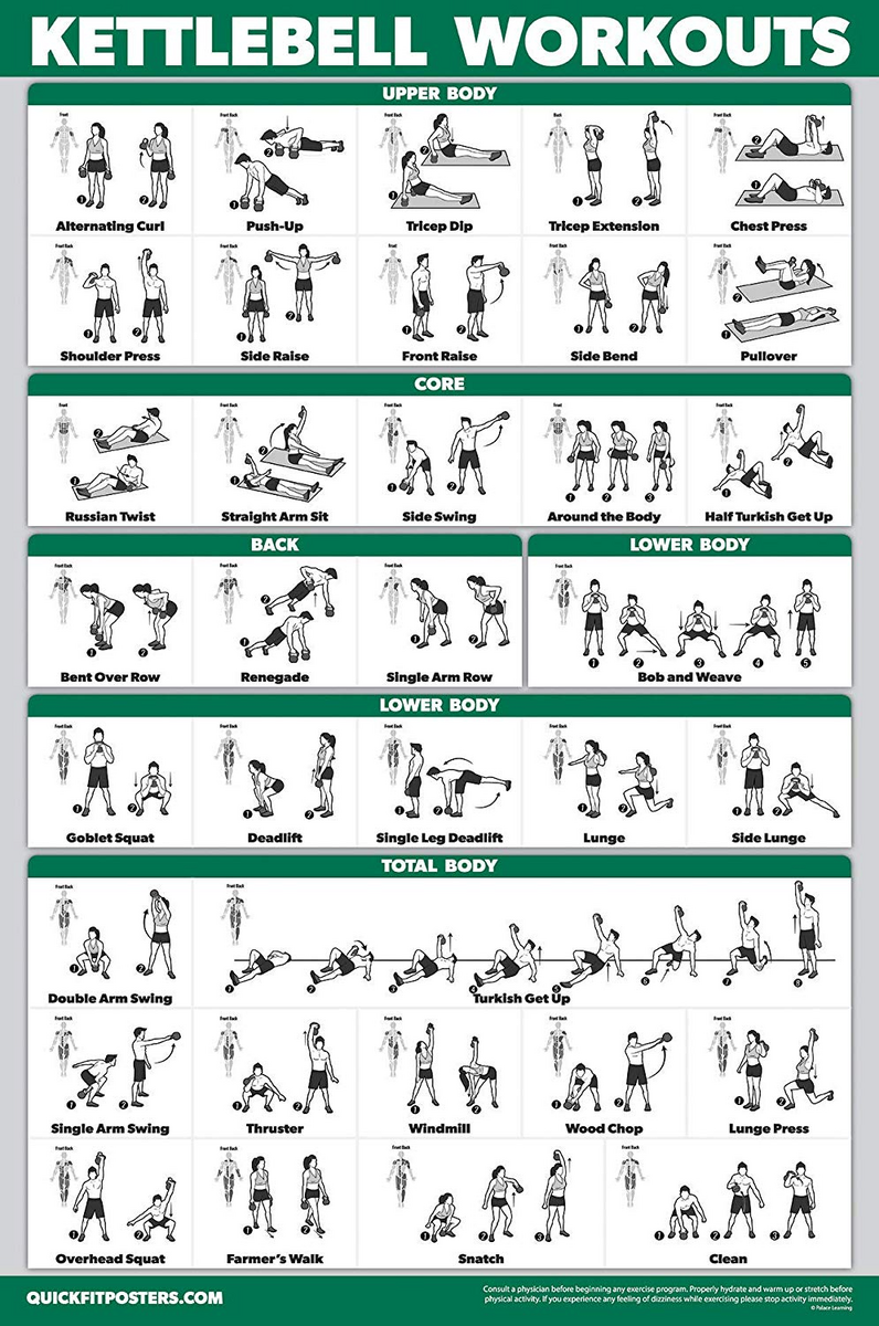 Printable Upper Body Kettlebell Workout Pdf Quickfit Kettlebell Workout Poster Free Printable Kettlebell
