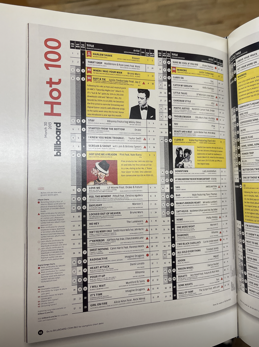 Every Billboard Hot 100 1 In 2022