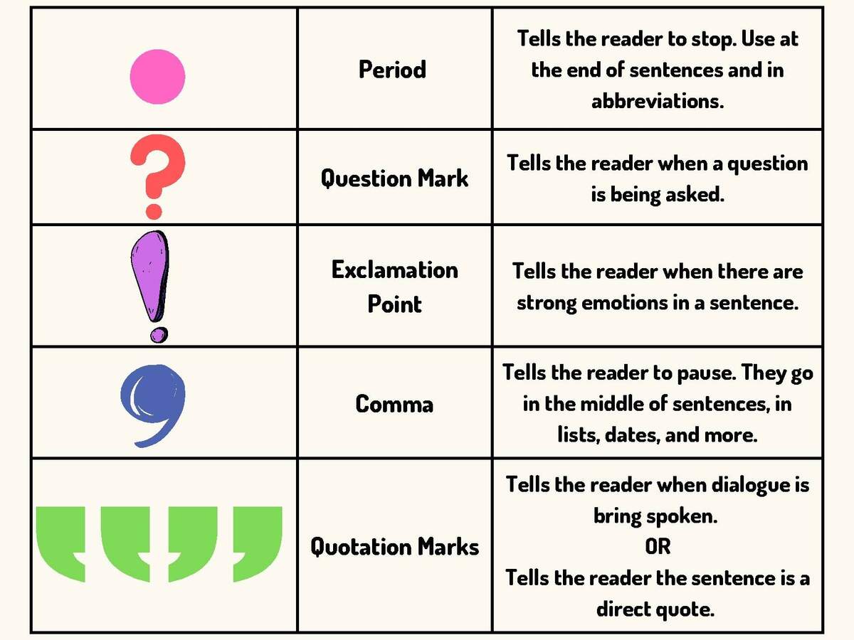 Punctuation Anchor Chart By M Presley Creations TPT