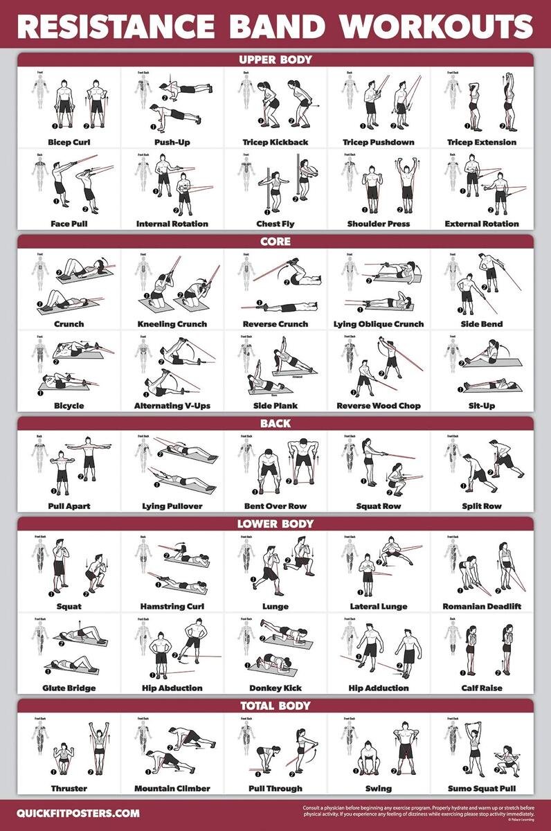 Resistance Band Exercise Chart Chart Flex Band Workout Chart Workout With Mini Bands Resistance Resistance Band Exercise Chart Chart Flex Band Workout Chart Workout With Mini Bands Resistance