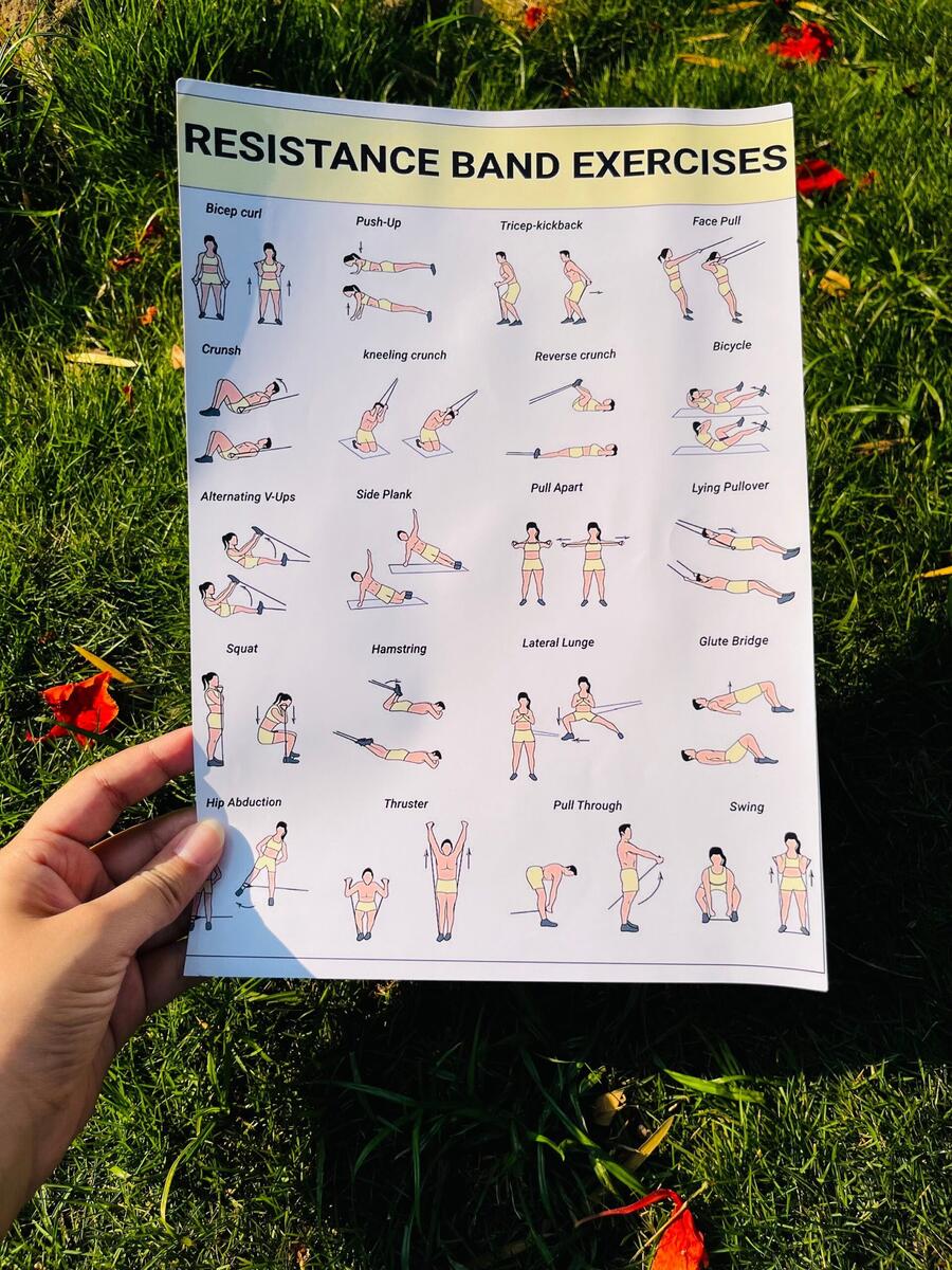 Resistance Band Workout Poster Exercise Chart Digital Download Etsy Resistance Band Workout Poster Exercise Chart Digital Download Etsy