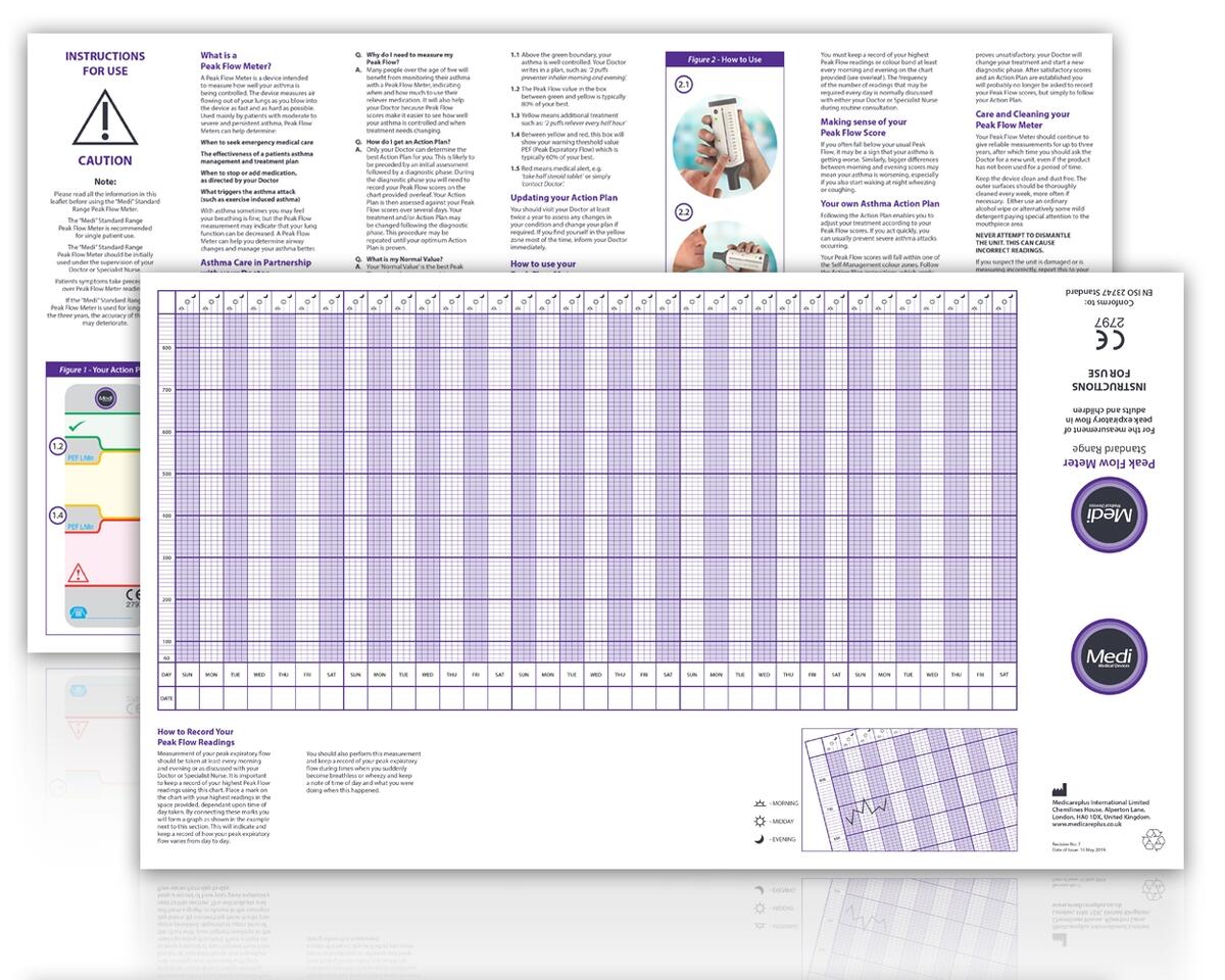 Resources Medicareplus