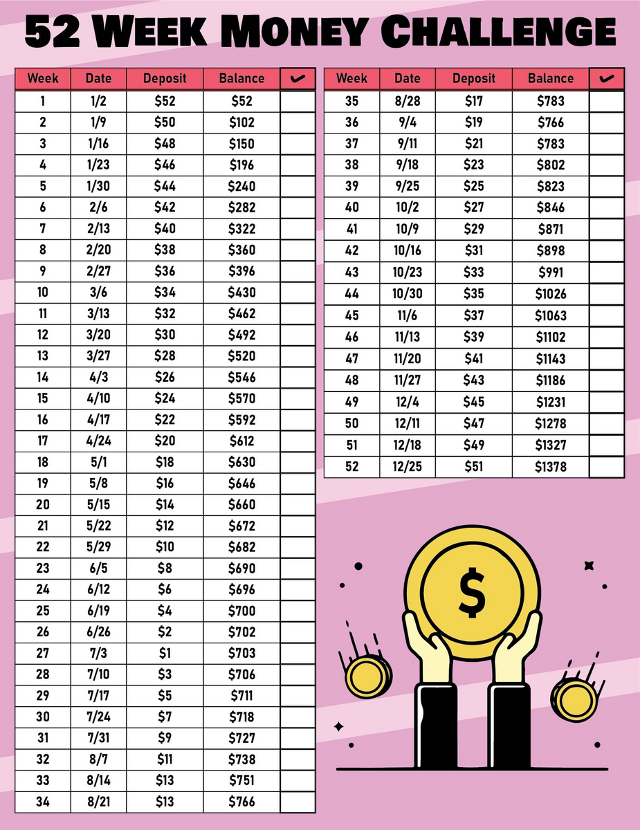LIFE AS YOU LIVE IT 52 WEEK MONEY SAVINGS CHALLENGE