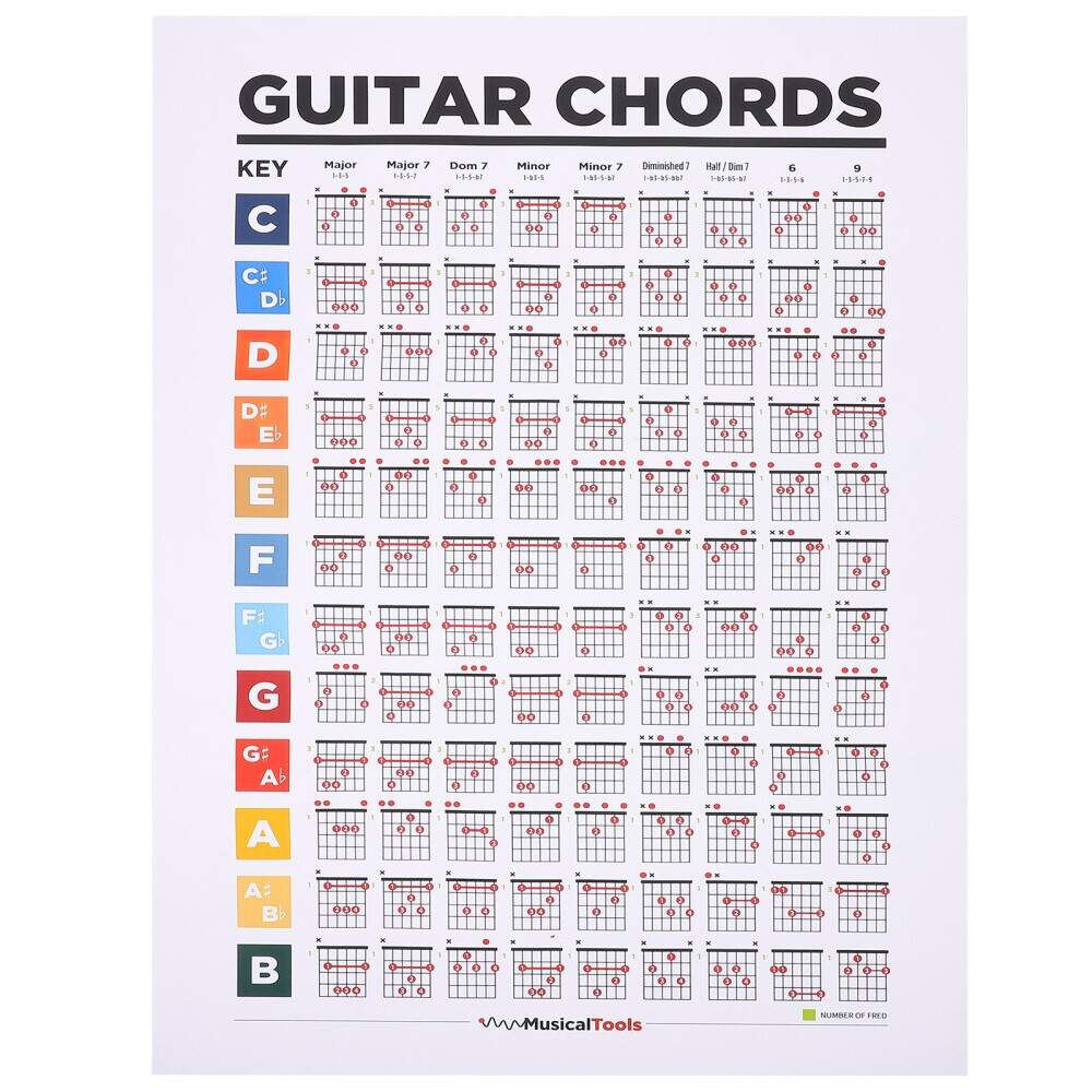 Rolling Stones Guitar Chords Guitar Chords Chart Poster Premium Print For Learning Study Fretboard Notes Guide Learn Guitar Chords Chart