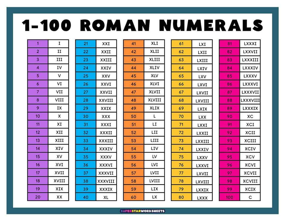 Roman Numerals Superstar Worksheets Free Roman Numerals Chart Templates Editable And Printable