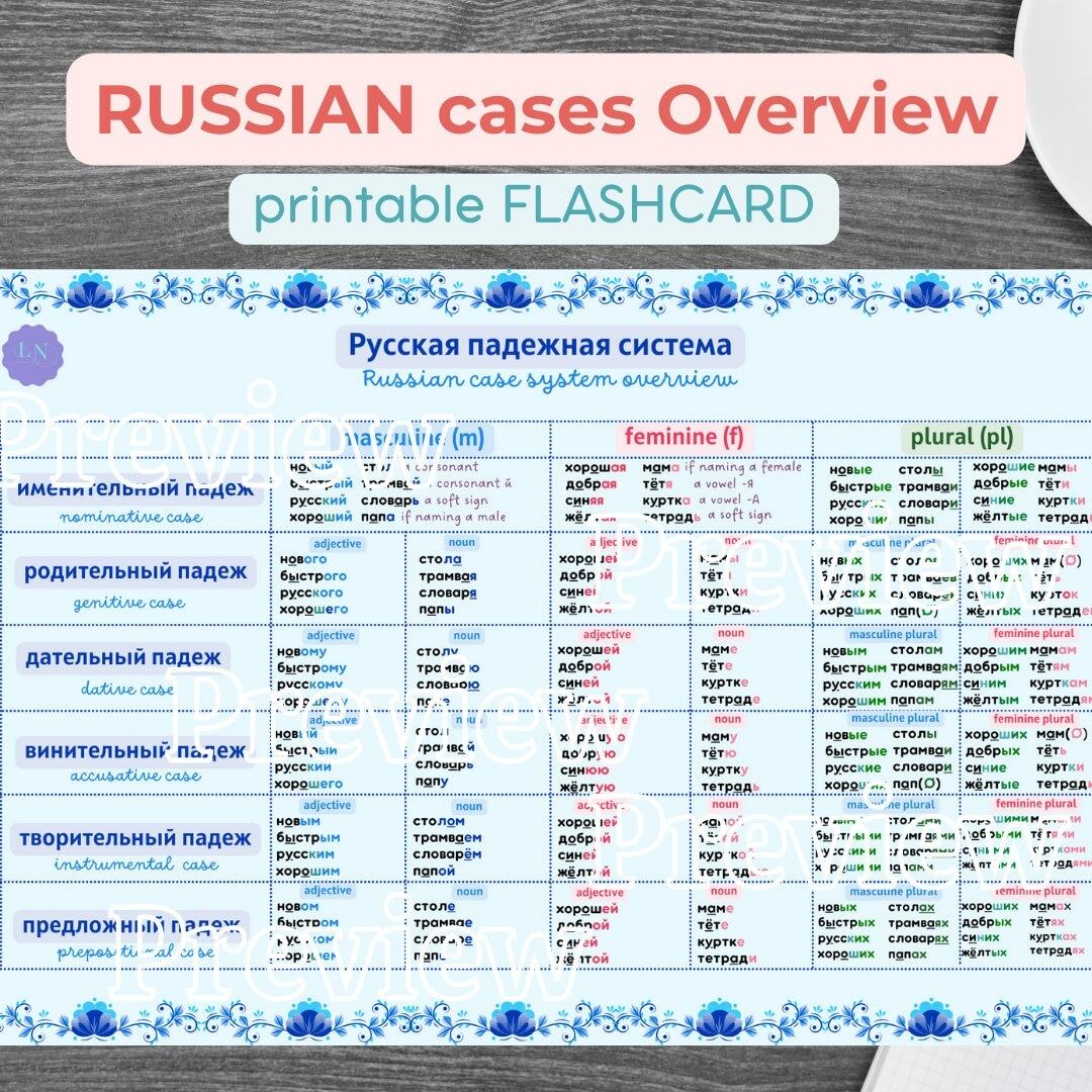 RUSSIAN English Pdf Grammar BASICS A4 Flashcards Russian CASES Overview For Nouns And Adjectives Russian Educational Printable Russian Hacks Etsy New Zealand RUSSIAN English Pdf Grammar BASICS A4 Flashcards Russian CASES Overview For Nouns And Adjectives Russian Educational Printable Russian Hacks Etsy New Zealand