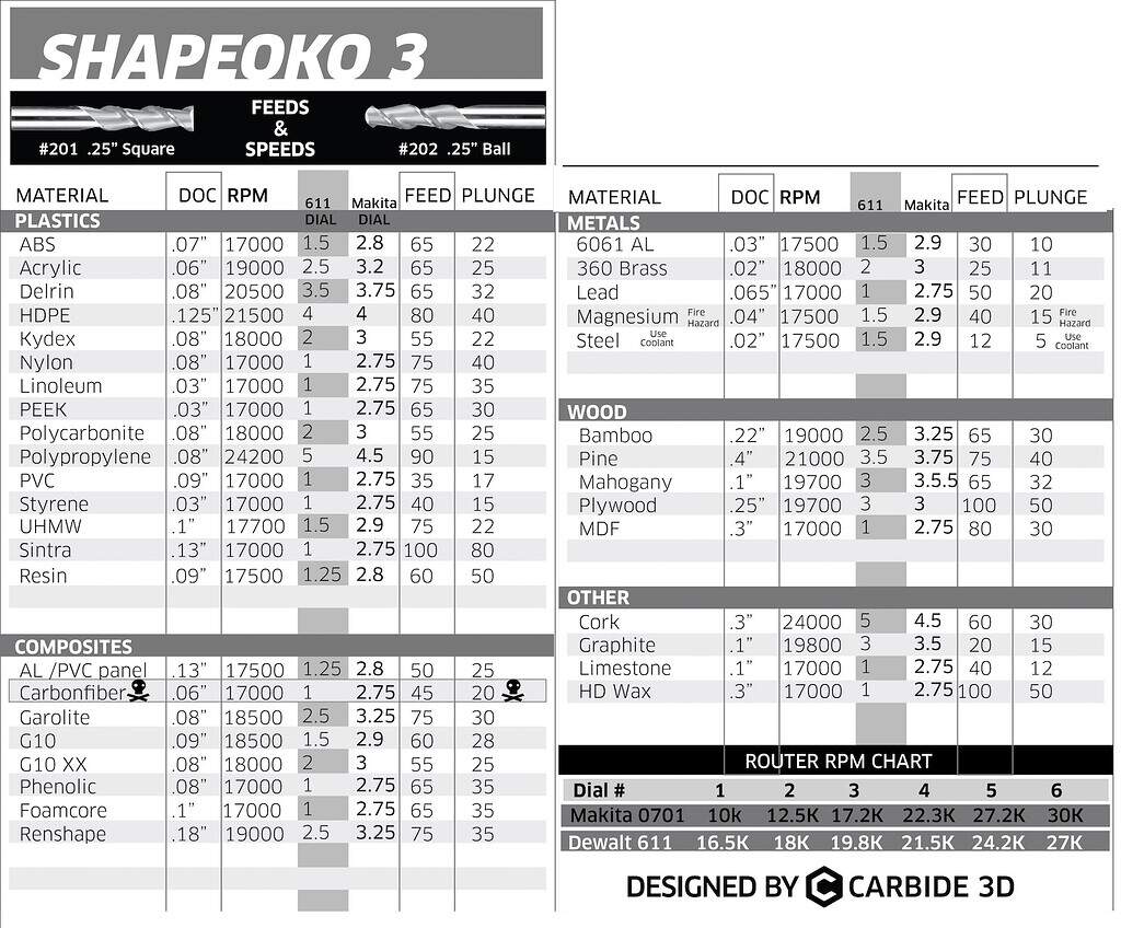 Shapeoko Feeds And Speeds Chart Reformatted Shapeoko Carbide 3D Community Site
