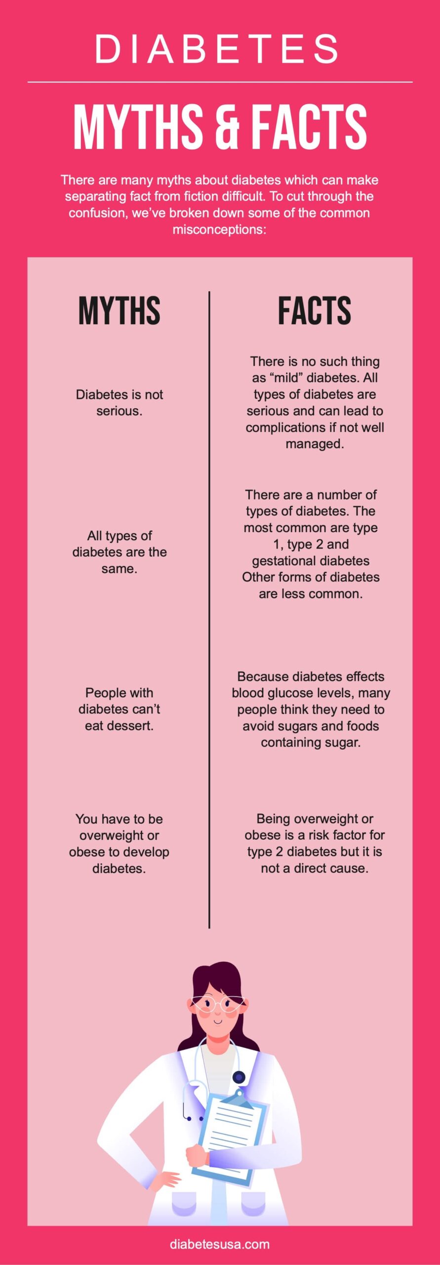 Signs Of Diabetes Infographics Powerpoint Template And Google Slides Theme