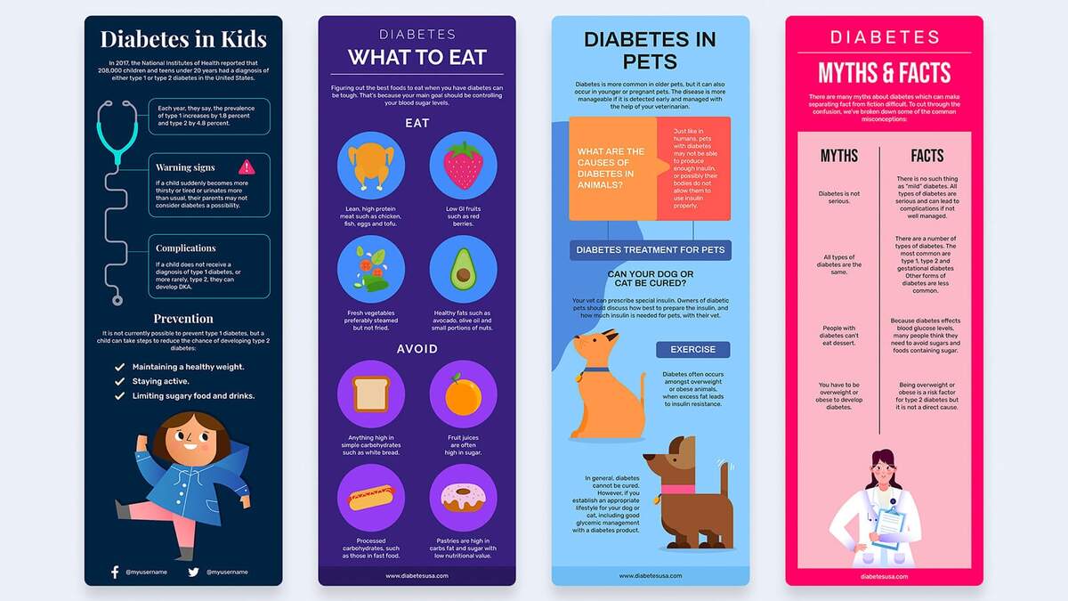 Blood Sugar Chart Etsy