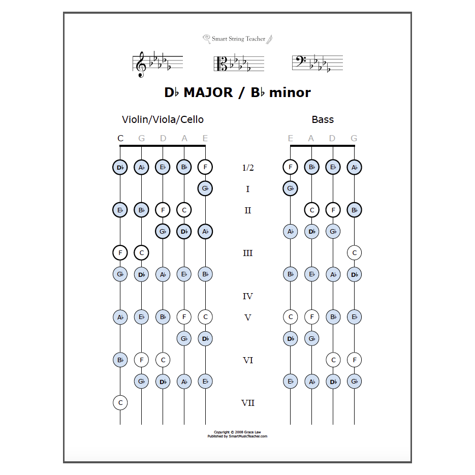 Smart Fingering Charts For Strings Smart String Teacher Smart Fingering Charts For Strings Smart String Teacher