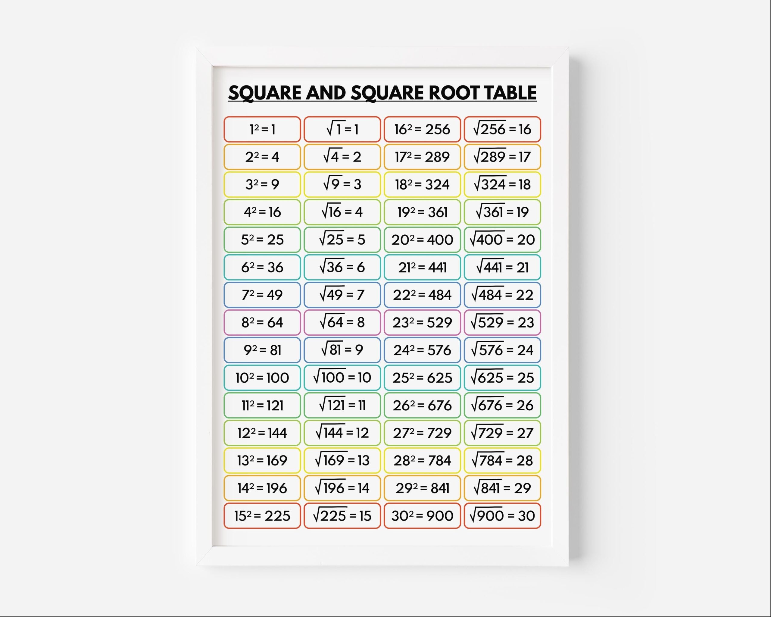 SQUARE And SQUARE ROOT Table Educational Classroom Decor Math Poster For Kids Rainbow Colors Printable Digital Download Etsy Sweden SQUARE And SQUARE ROOT Table Educational Classroom Decor Math Poster For Kids Rainbow Colors Printable Digital Download Etsy Sweden