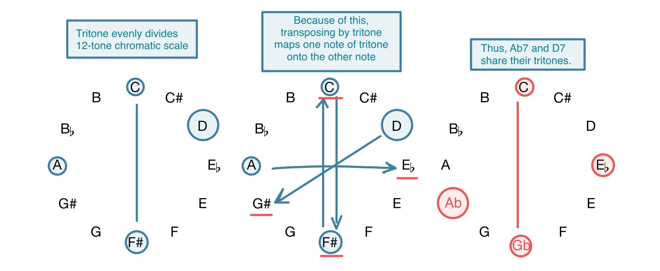 Substitutions Open Music Theory Substitutions Open Music Theory