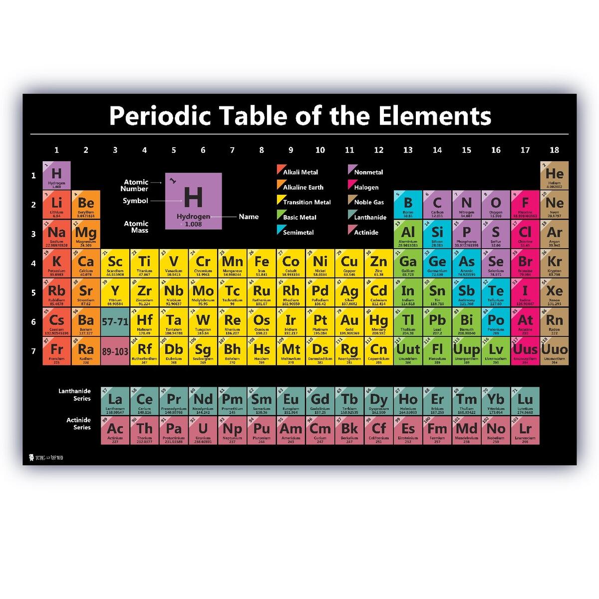 Tableau Periodique Periodic Table Of Elements Chart LAMINATED Chemistry Reference Poster Equation Sheet Periodic Trends Cheat Sheet Study Guide Classroom Highschool College Science Chemistry Back To School 8x11 Inch Science Poster Tableau Periodique Periodic Table Of Elements Chart LAMINATED Chemistry Reference Poster Equation Sheet Periodic Trends Cheat Sheet Study Guide Classroom Highschool College Science Chemistry Back To School 8x11 Inch Science Poster