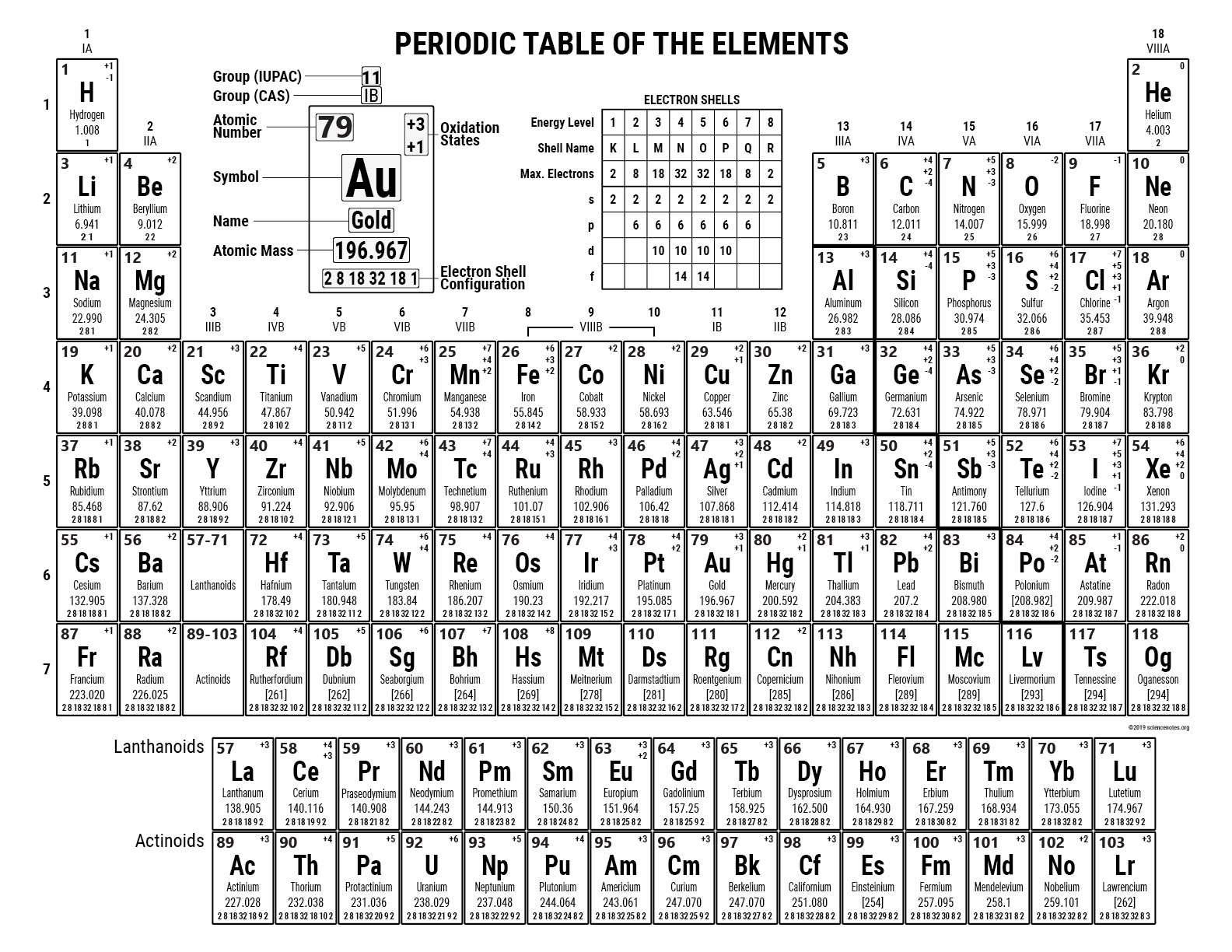 Tableau Periodique Periodic Table Of Elements Chart LAMINATED Chemistry Reference Poster Equation Sheet Periodic Trends Cheat Sheet Study Guide Classroom Highschool College Science Chemistry Back To School 8x11 Inch Science Poster