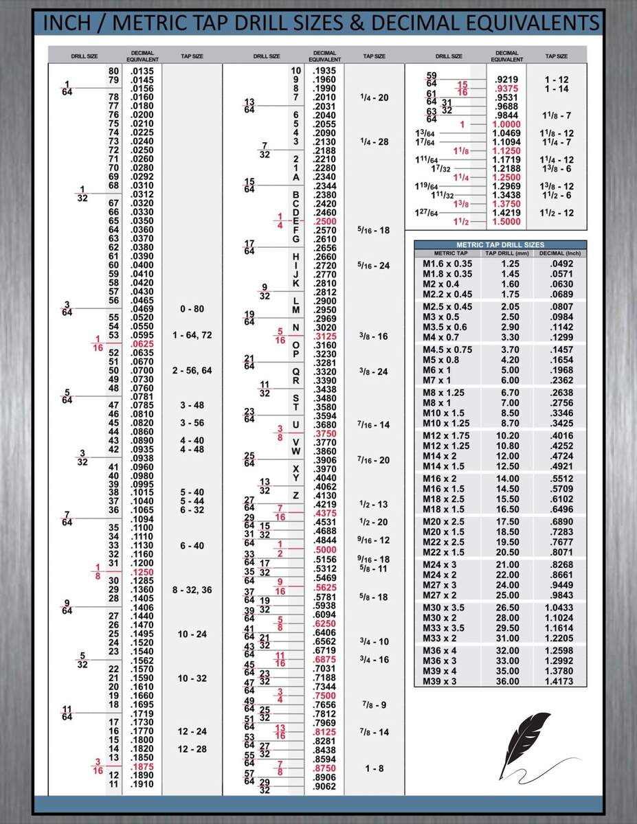 Tap Drill Size Decimal Equivalent Chart Digital Download Etsy