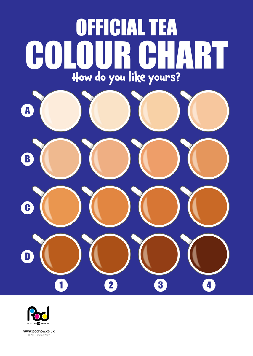 Tea Chart POD Posters On Demand Tea Wall Art Shop On Pinterest