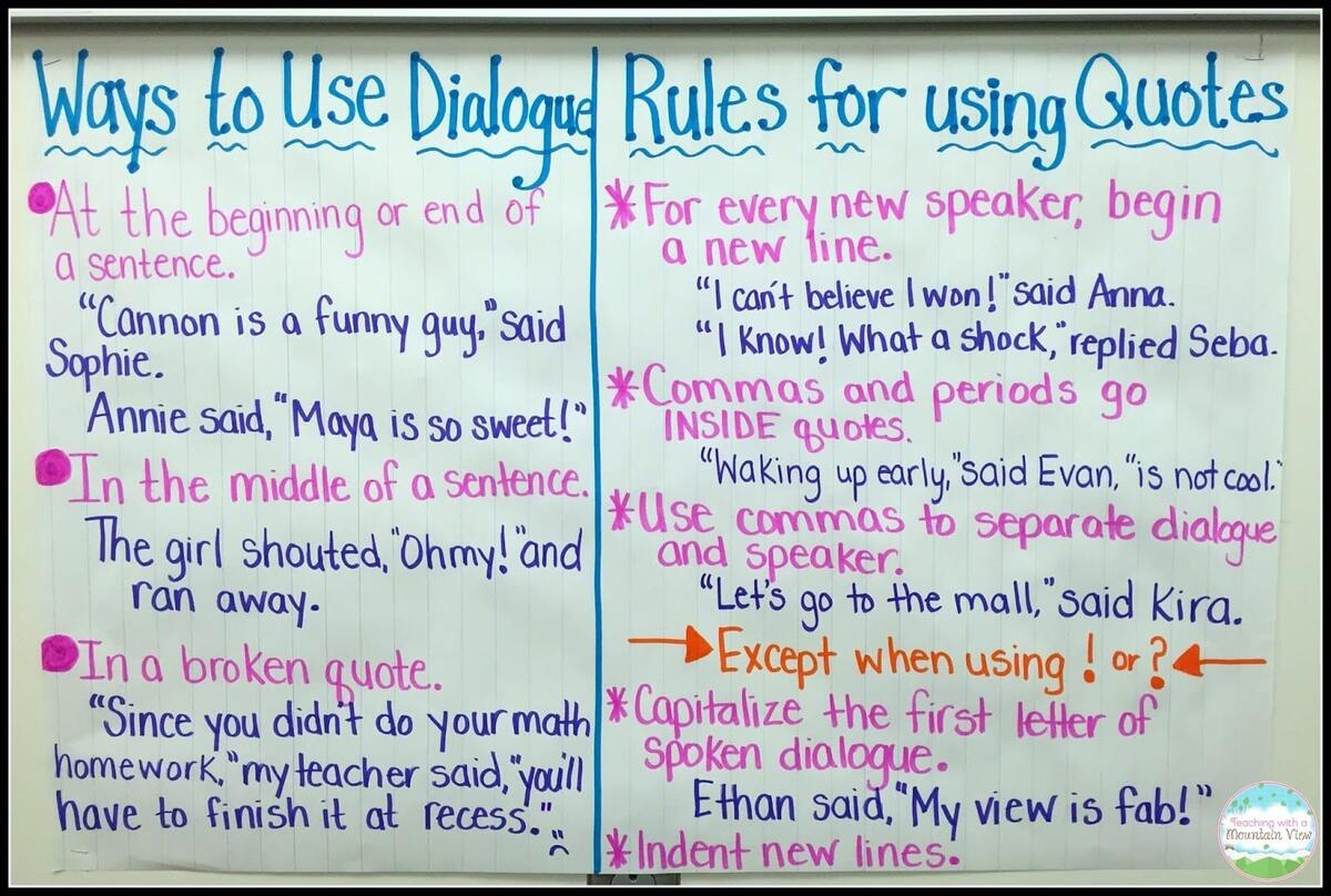 Teaching Quotation Marks And Dialogue Teaching With A Mountain View Worksheets Library