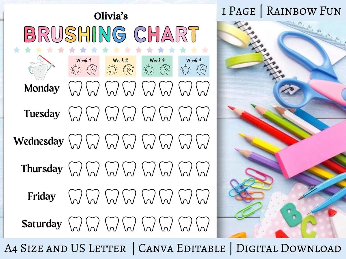 Teeth Color Chart Etsy Australia