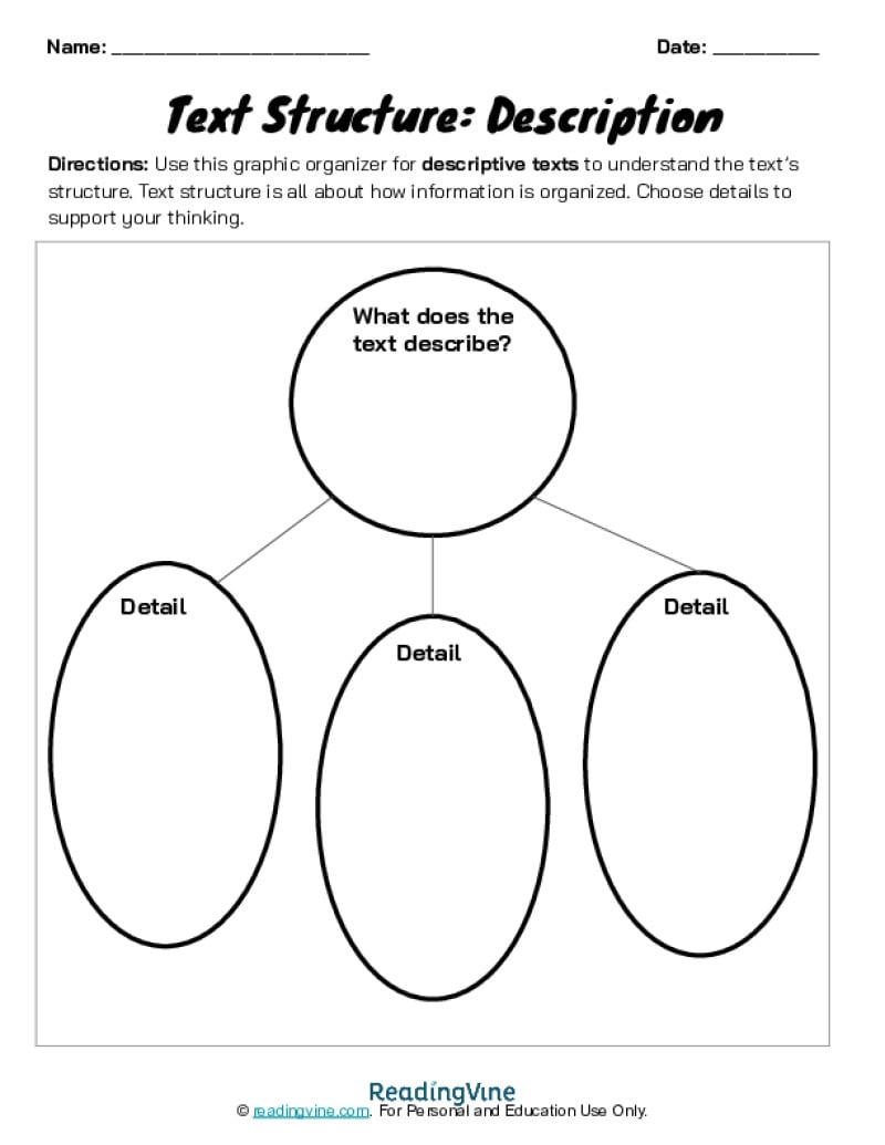 Text Structure Anchor Chart ReadingVine Text Structure Anchor Chart ReadingVine