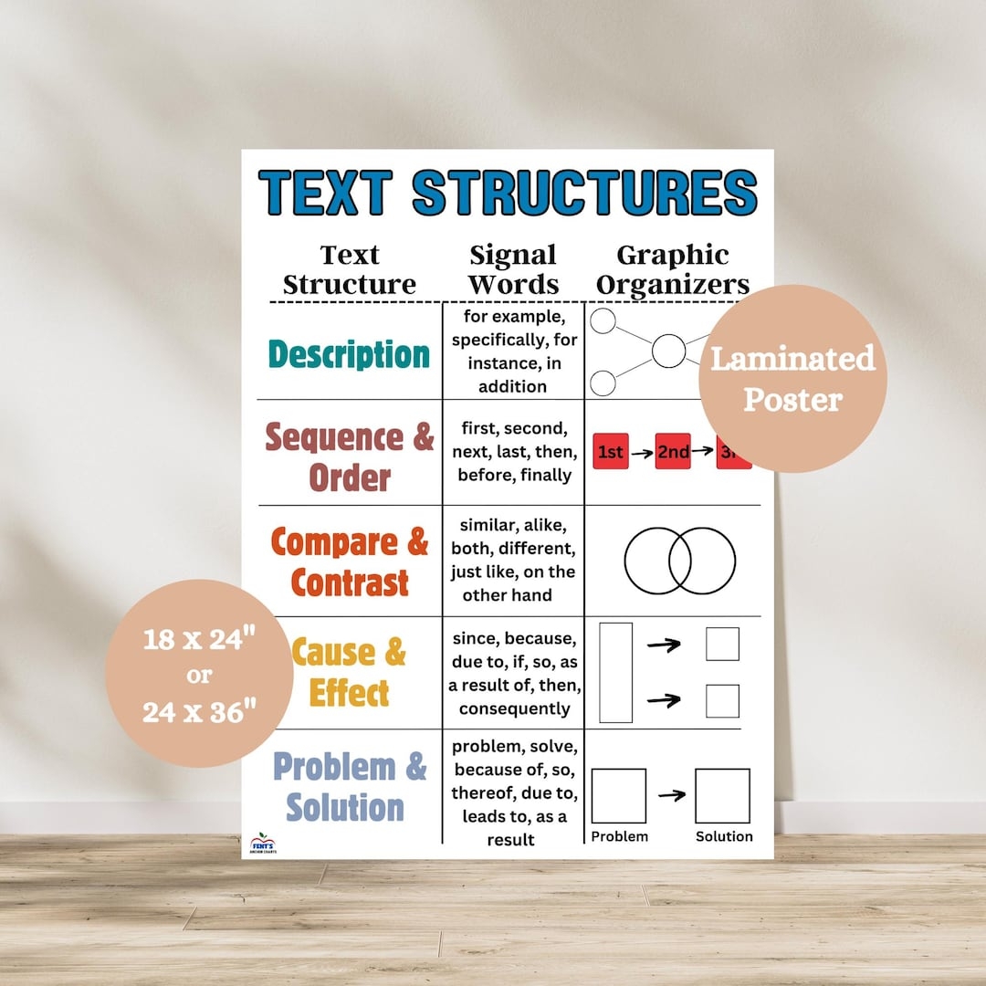 Text Structures Anchor Chart Reading Comprehension Poster Authors Purpose ELA Classroom Decor Nonfiction Reading ELA Anchor Chart Etsy Text Structures Anchor Chart Reading Comprehension Poster Authors Purpose ELA Classroom Decor Nonfiction Reading ELA Anchor Chart Etsy