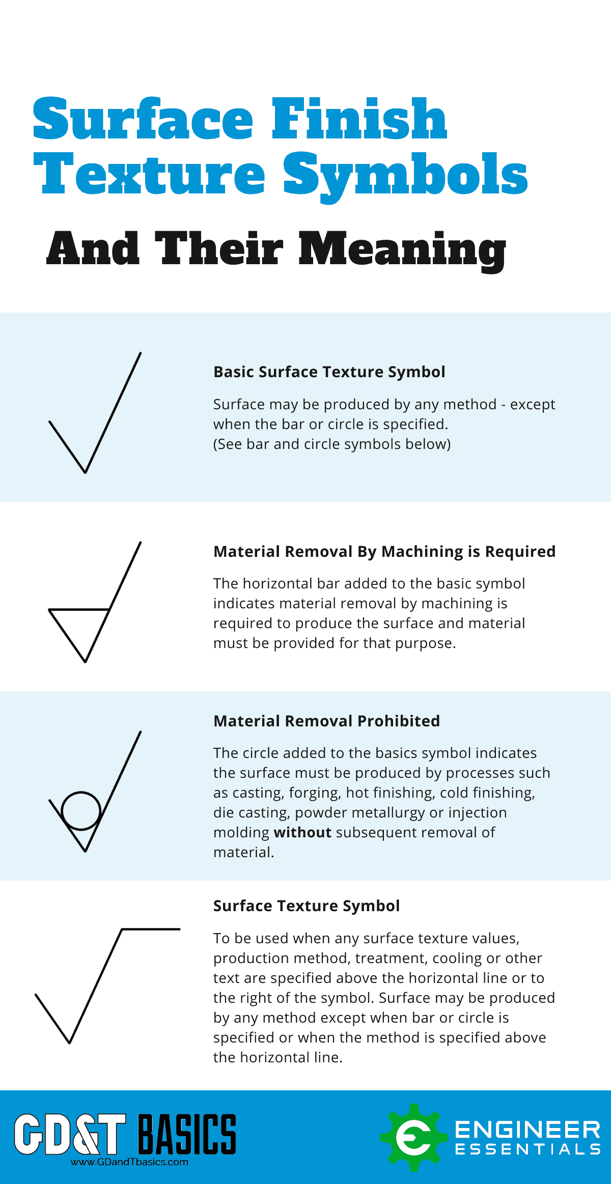 The Basics Of Surface Finish GD T Basics