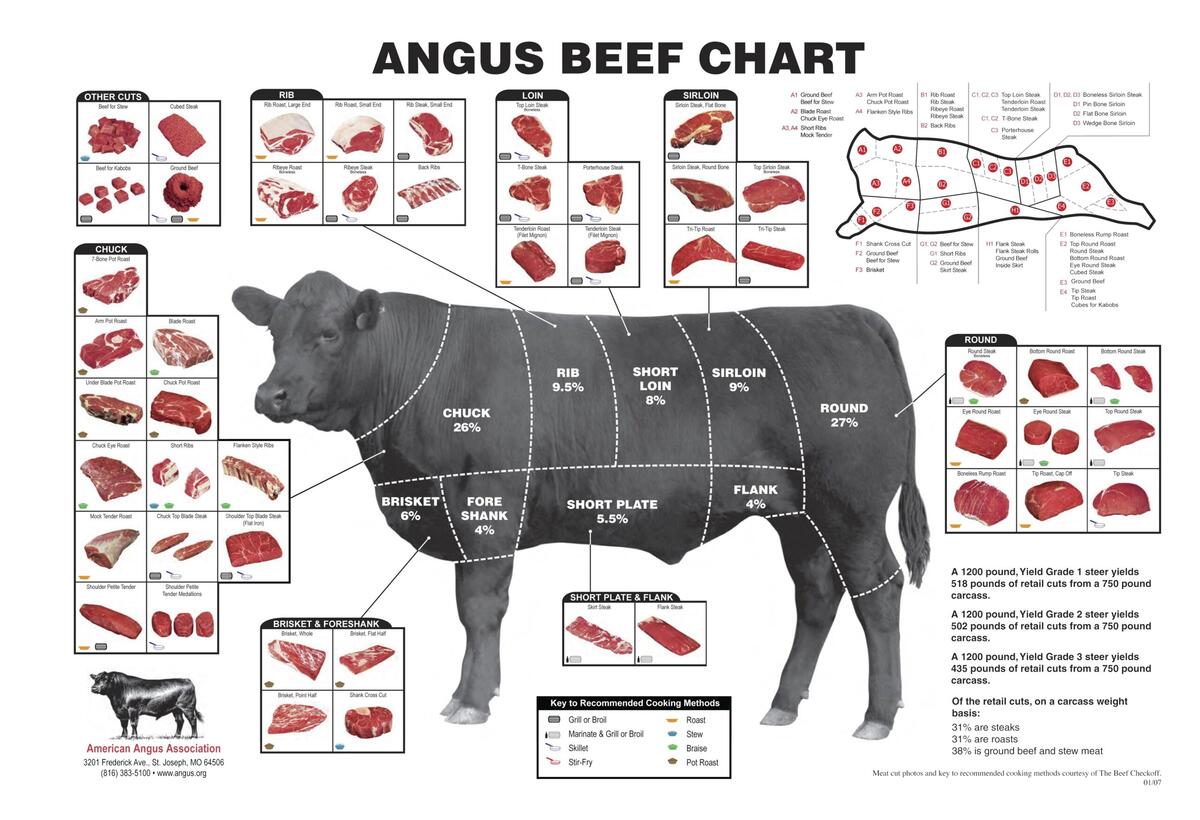 The Best Beef Cut Charts Posters Heatherlea Farm Shoppe The Best Beef Cut Charts Posters Heatherlea Farm Shoppe