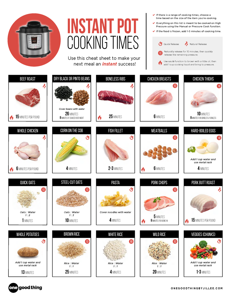 Instant Pot Cooking Times Chart Recipe This