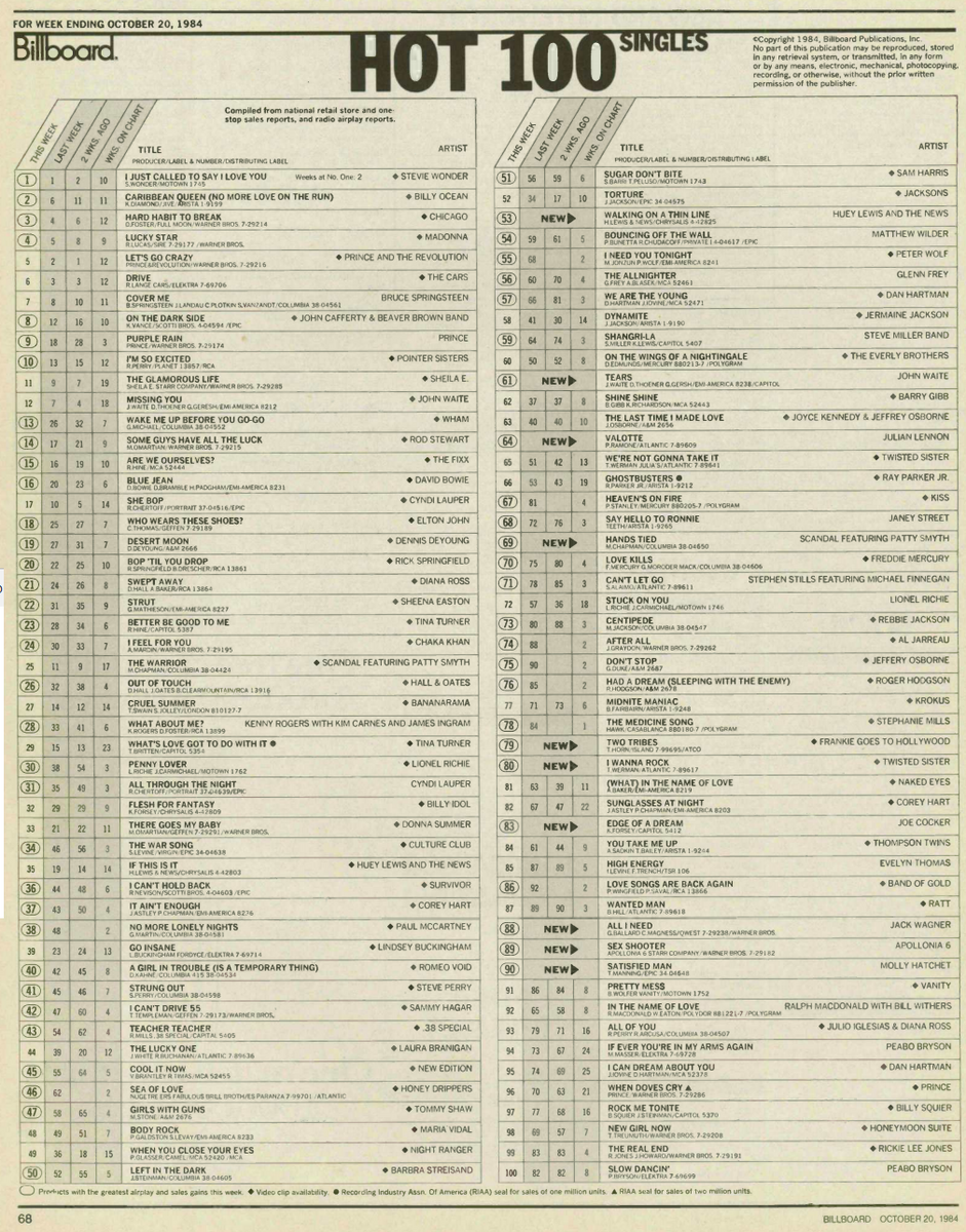 The Grid Design Billboard Chart Rewind