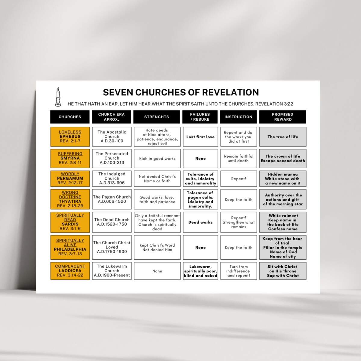 The Seven Churches Of Revelation Comparison Chart Printable Digital Download Table PDF Format Bible Study Aid Etsy Ireland The Seven Churches Of Revelation Comparison Chart Printable Digital Download Table PDF Format Bible Study Aid Etsy Ireland