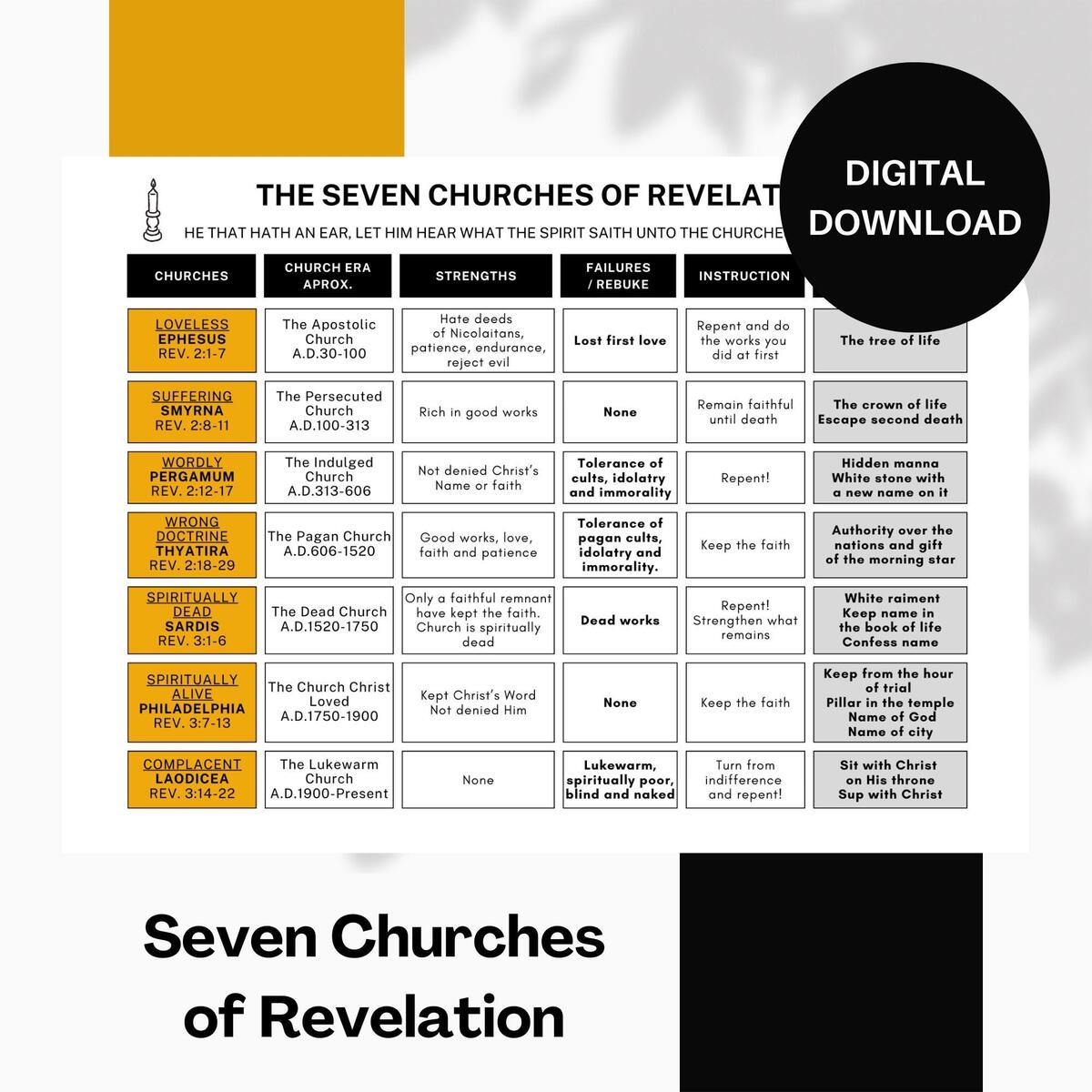 The Seven Churches Of Revelation Comparison Chart Printable Digital Download Table PDF Format Bible Study Aid Etsy Ireland The Seven Churches Of Revelation Comparison Chart Printable Digital Download Table PDF Format Bible Study Aid Etsy Ireland