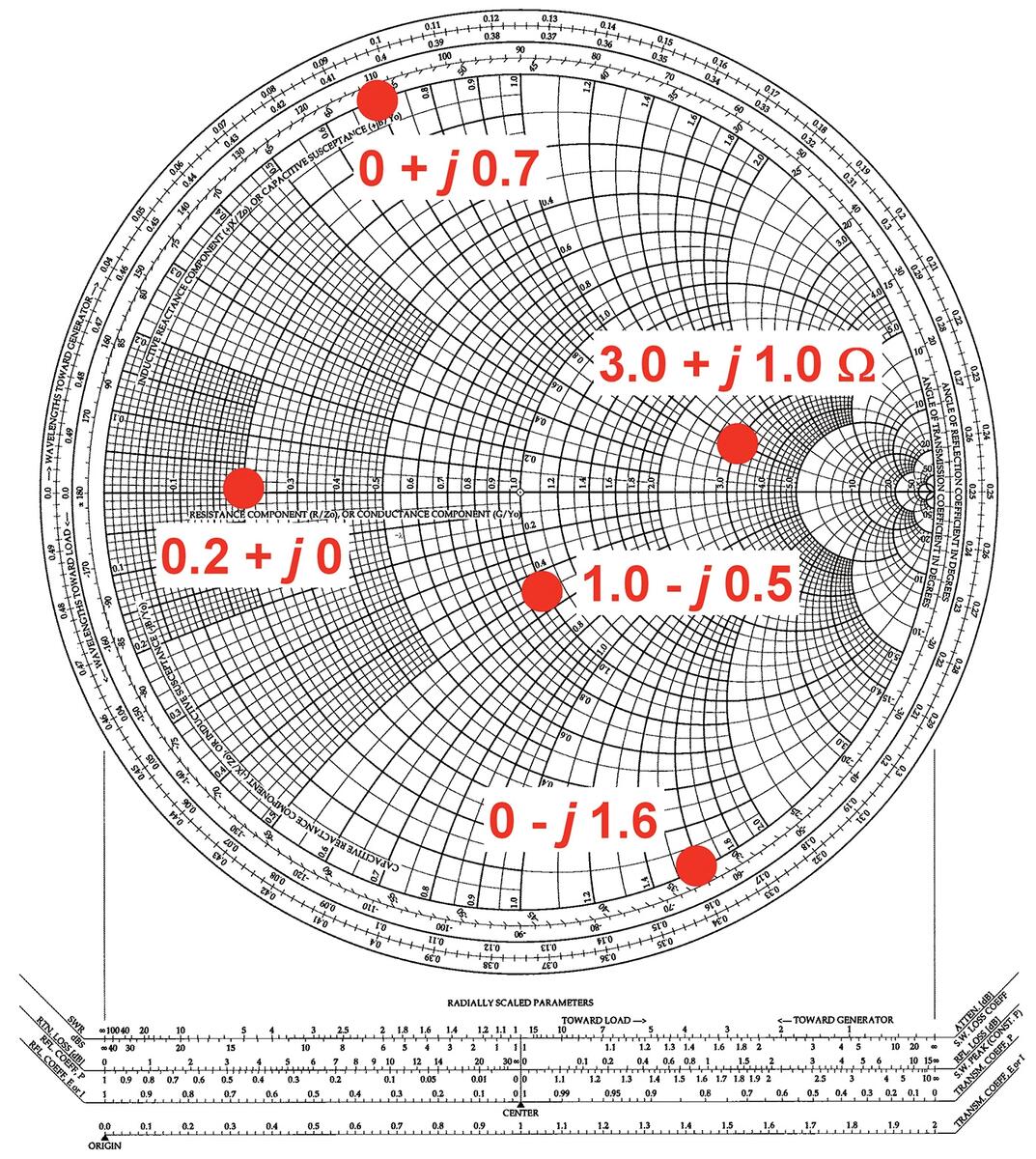 The Smith Chart Nuts Volts Magazine
