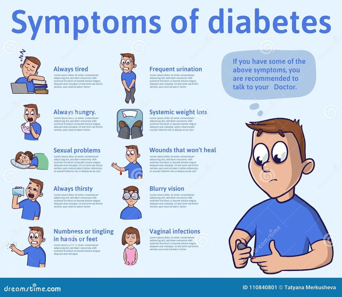 The Symptoms Of Diabetes Infographics Vector Illustration For Medical Journal Or Brochure Stock Vector Illustration Of Human Flat 110840801