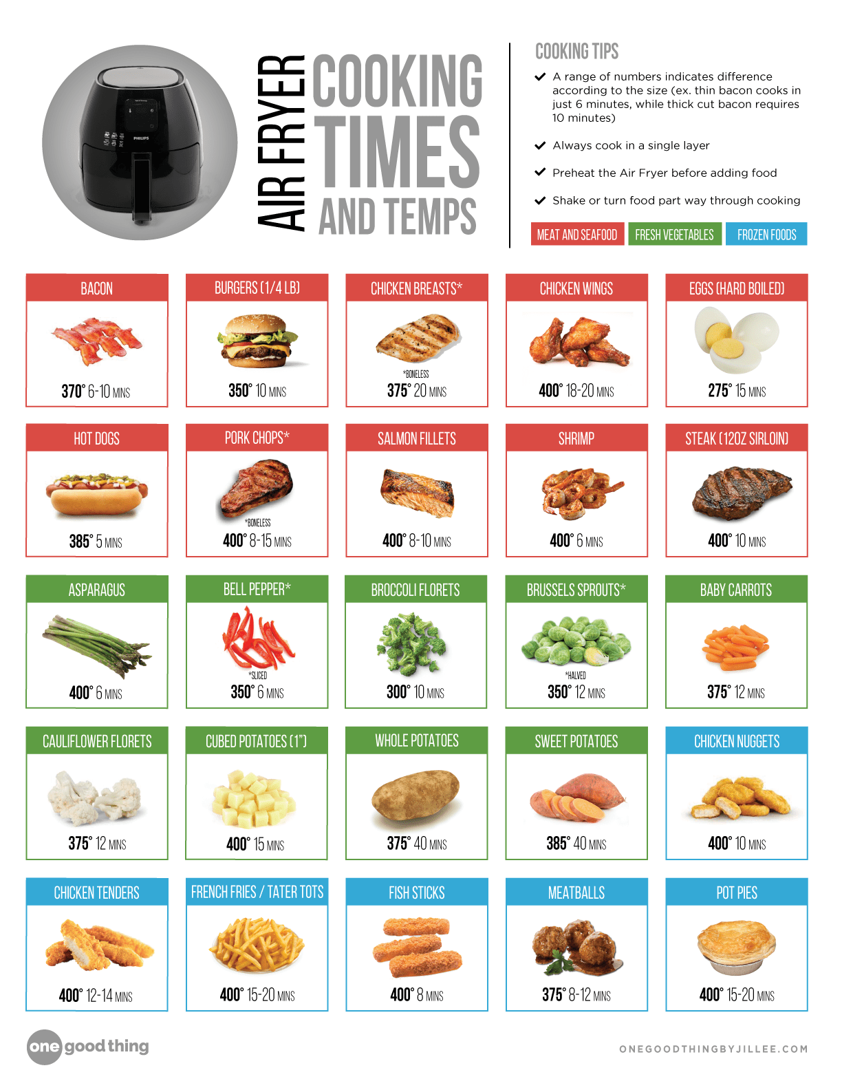 The Ultimate Air Fryer Cheat Sheet PDF The Ultimate Air Fryer Cheat Sheet PDF
