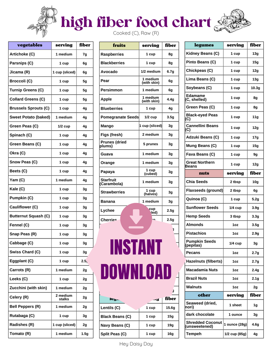 The Ultimate High Fiber Foods Chart Printable For Women Hey Daisy Day